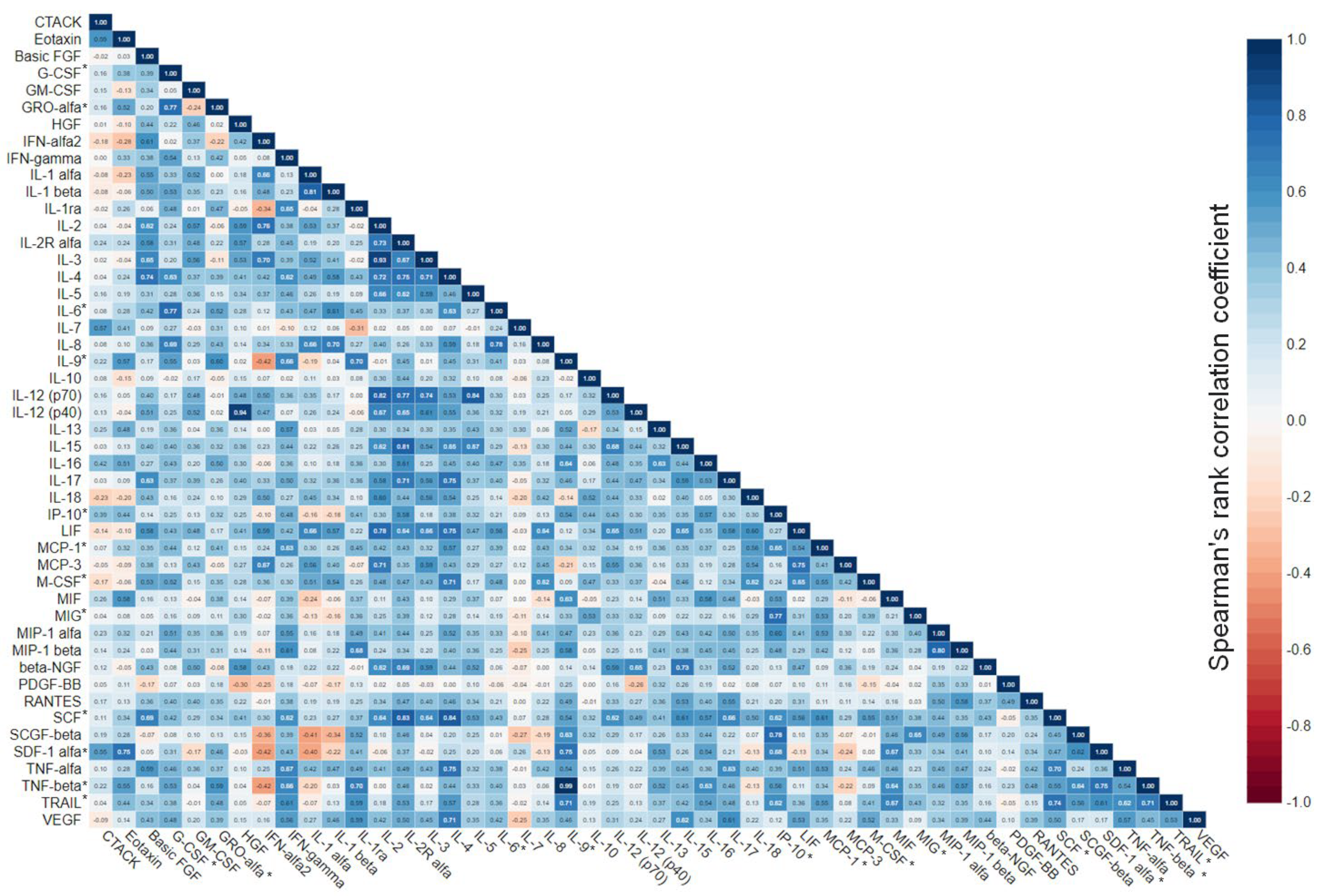 Biomedicines 11 01284 g003