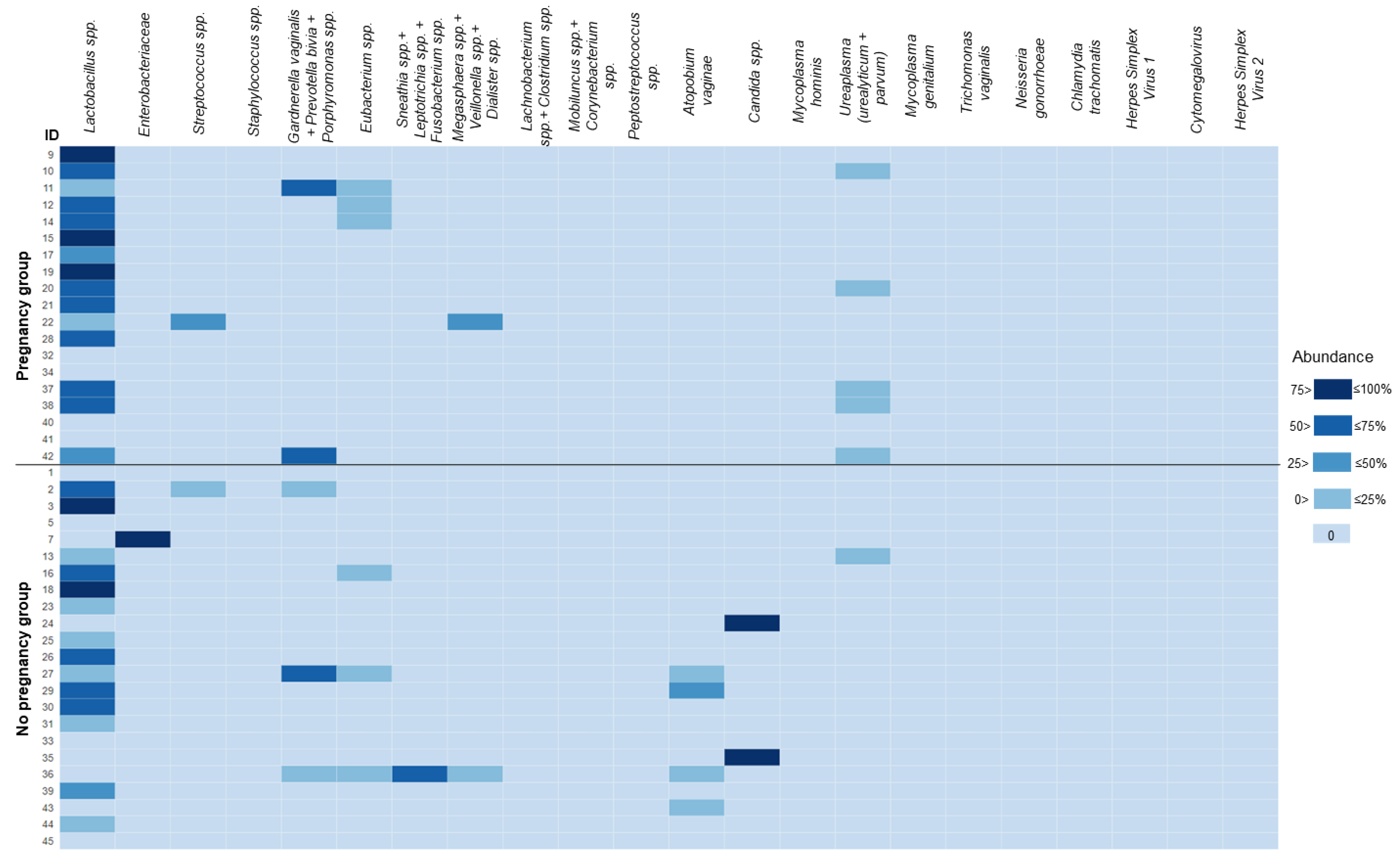 Biomedicines 11 01284 g005