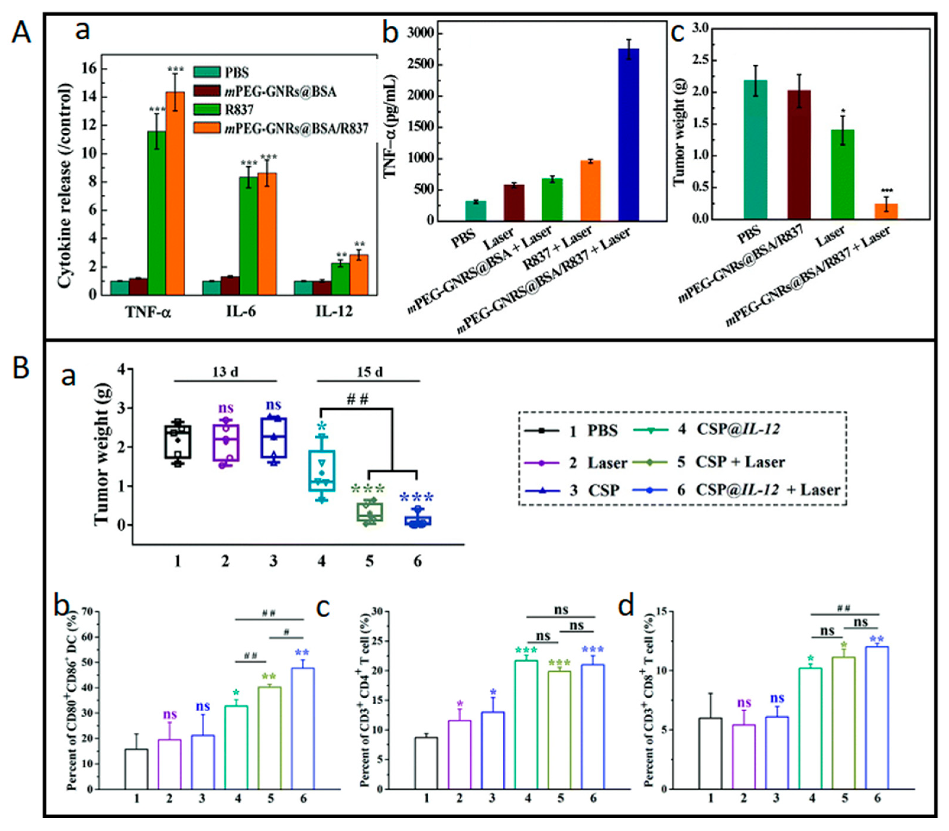 Biomedicines 11 01292 g004