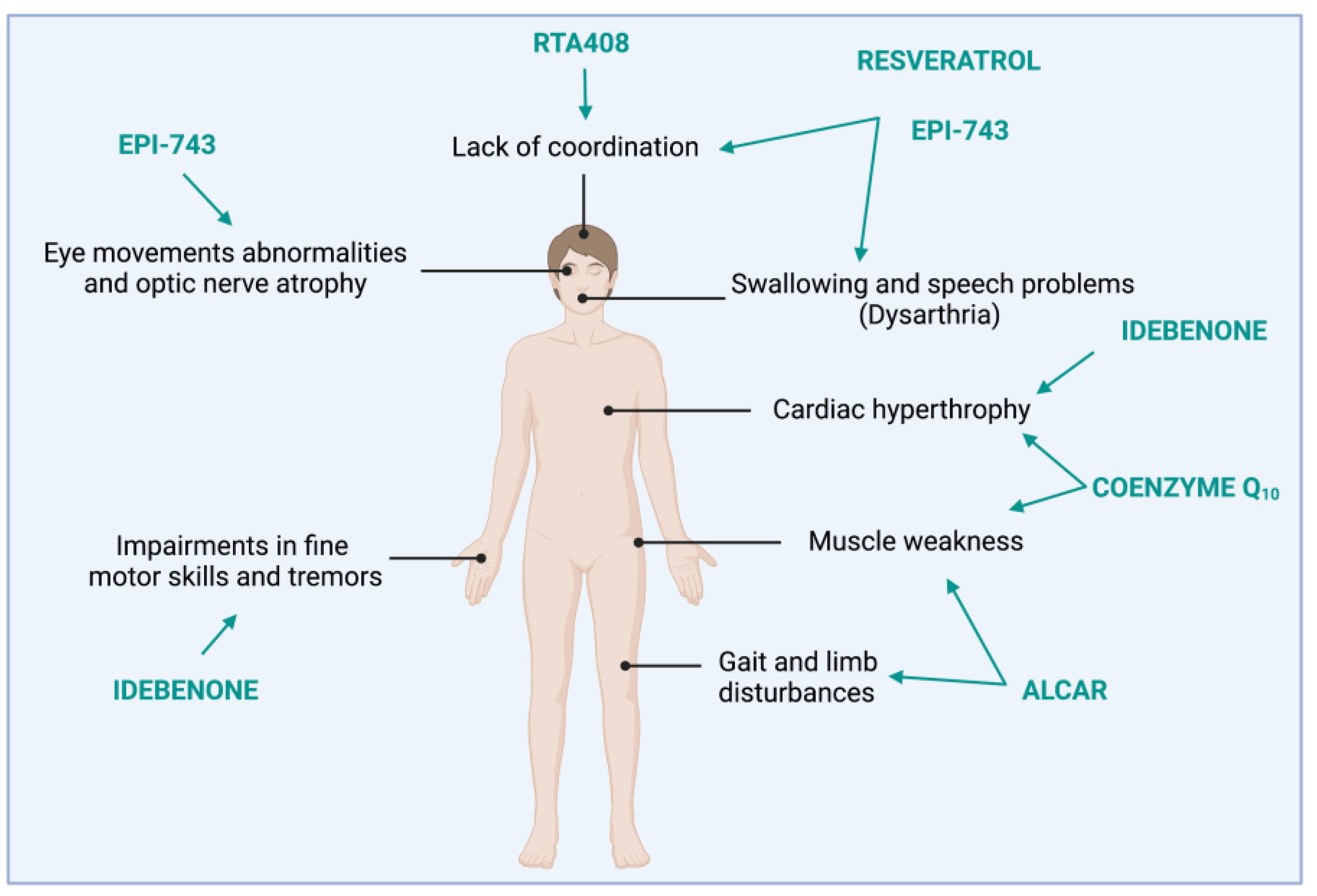 Biomedicines 11 01293 g003 Biomedicines 11 01293 g003