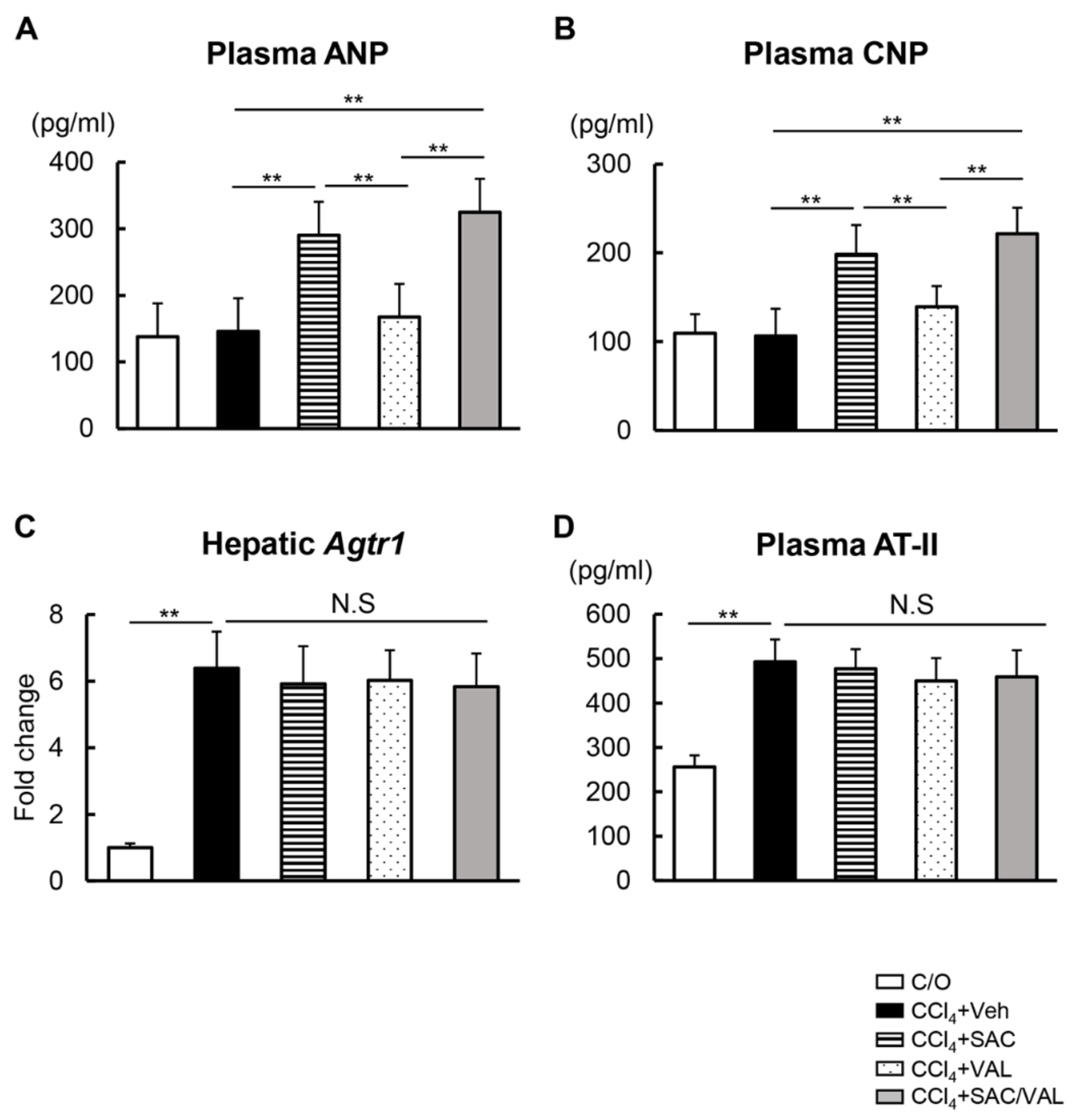 Biomedicines 11 01295 g003