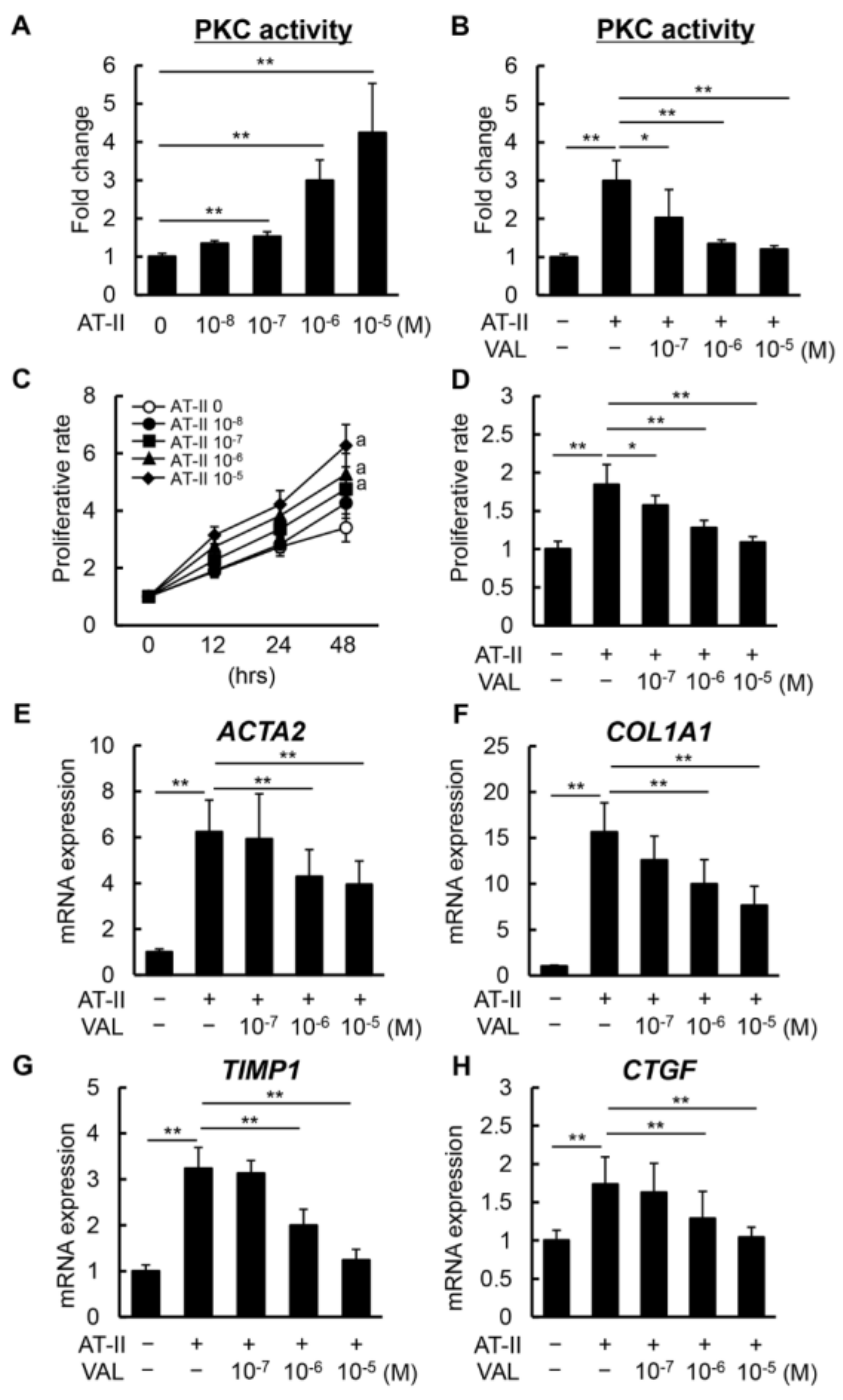 Biomedicines 11 01295 g005