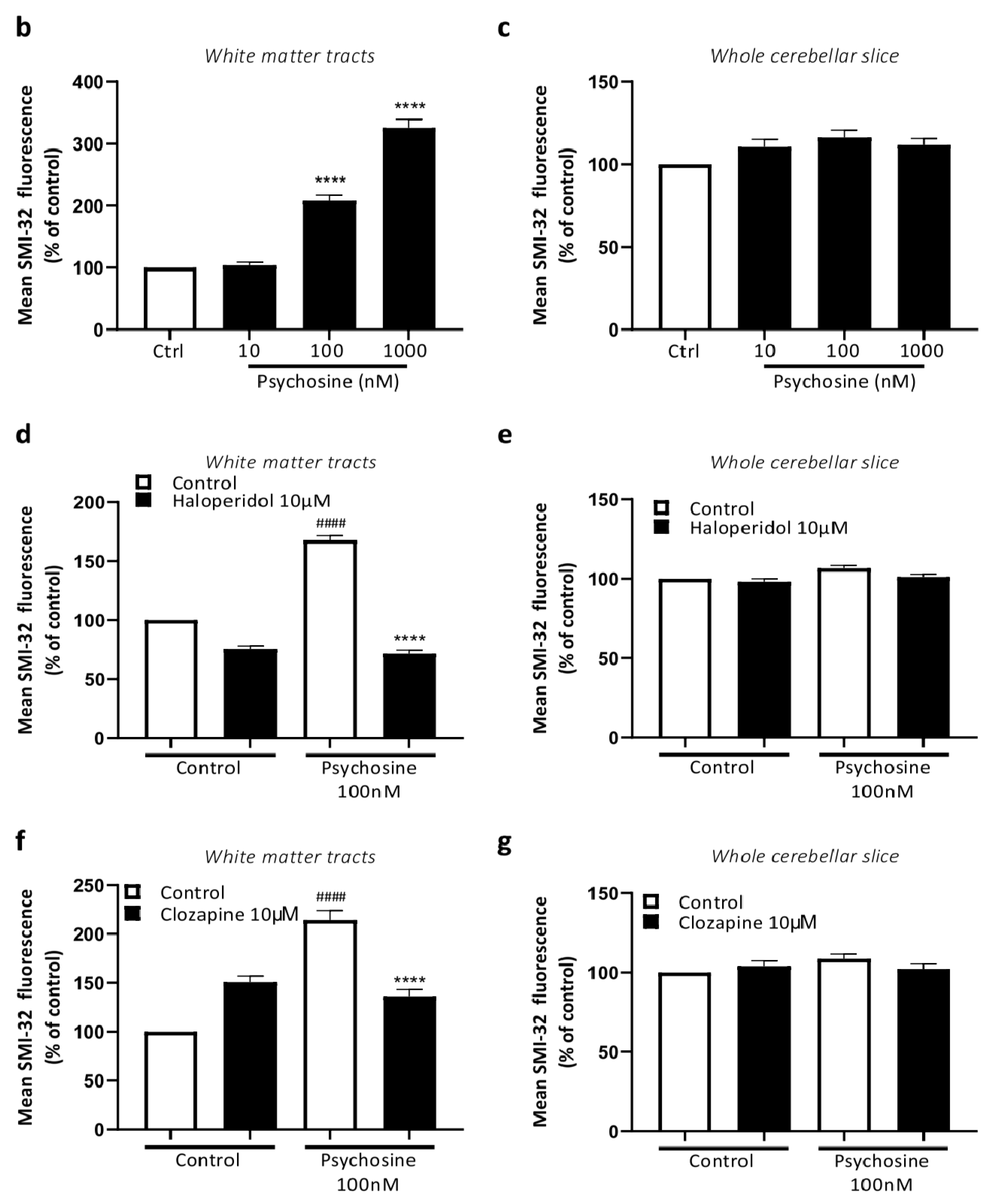 Biomedicines 11 01313 g005b