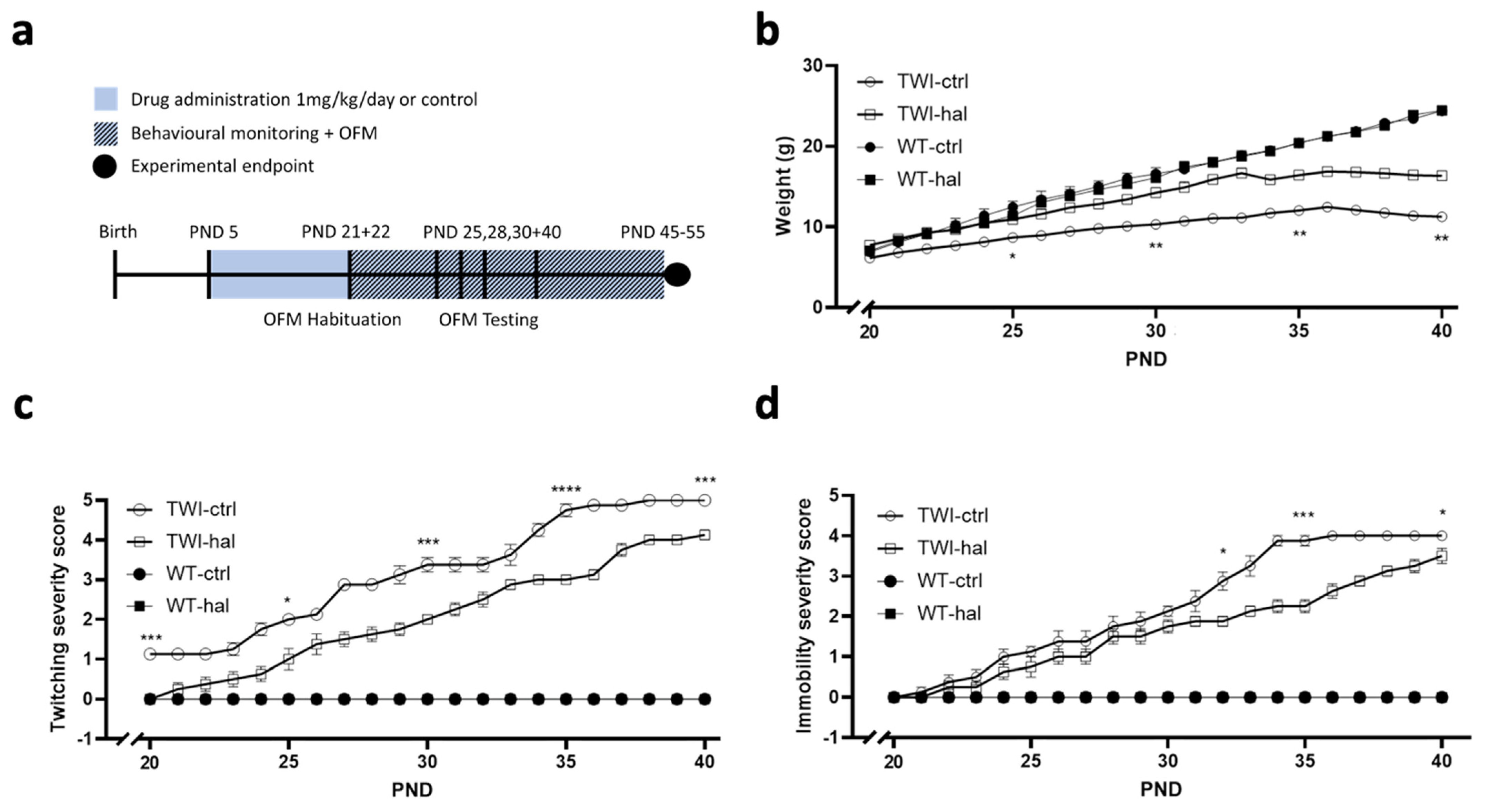 Biomedicines 11 01313 g006a
