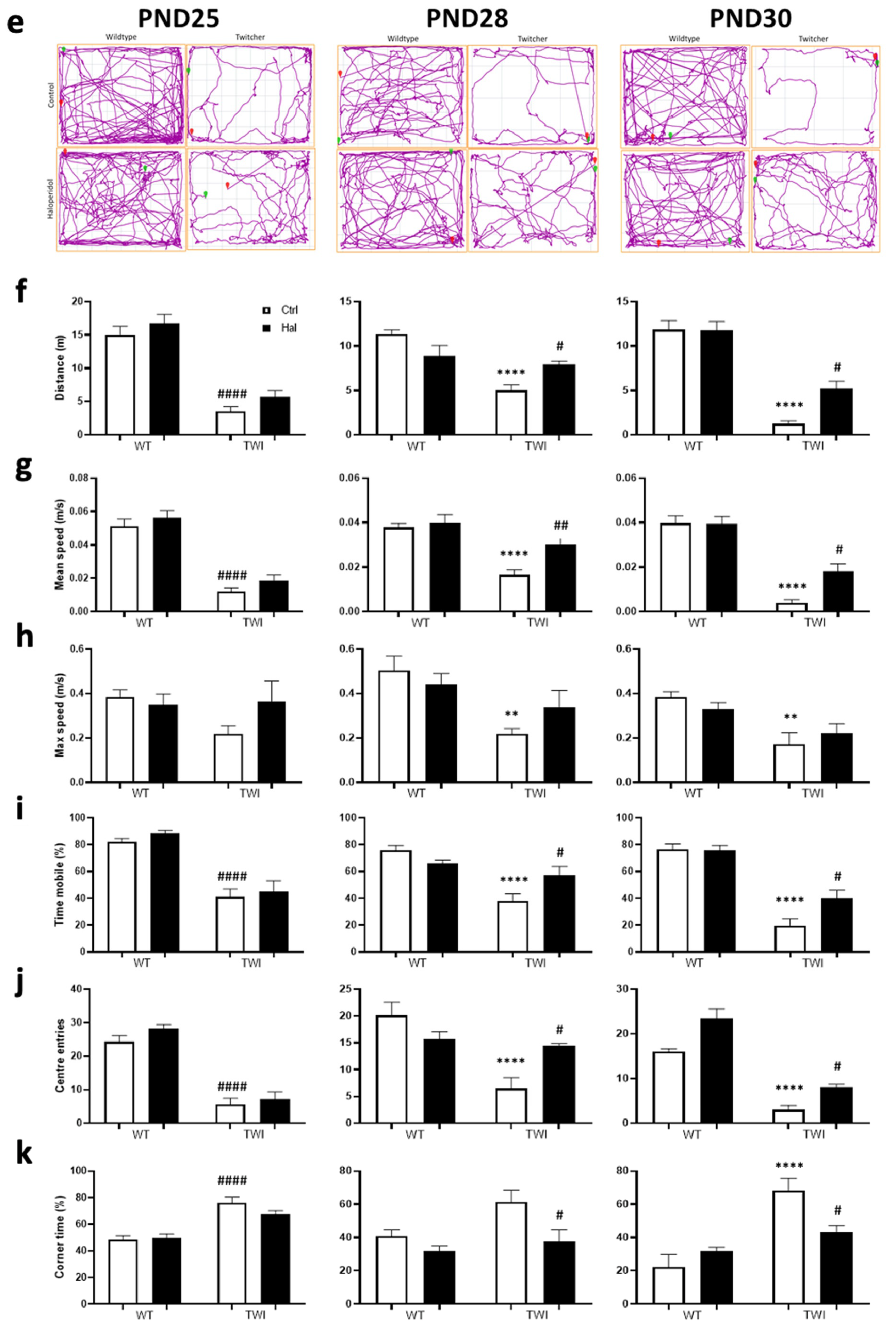 Biomedicines 11 01313 g006b