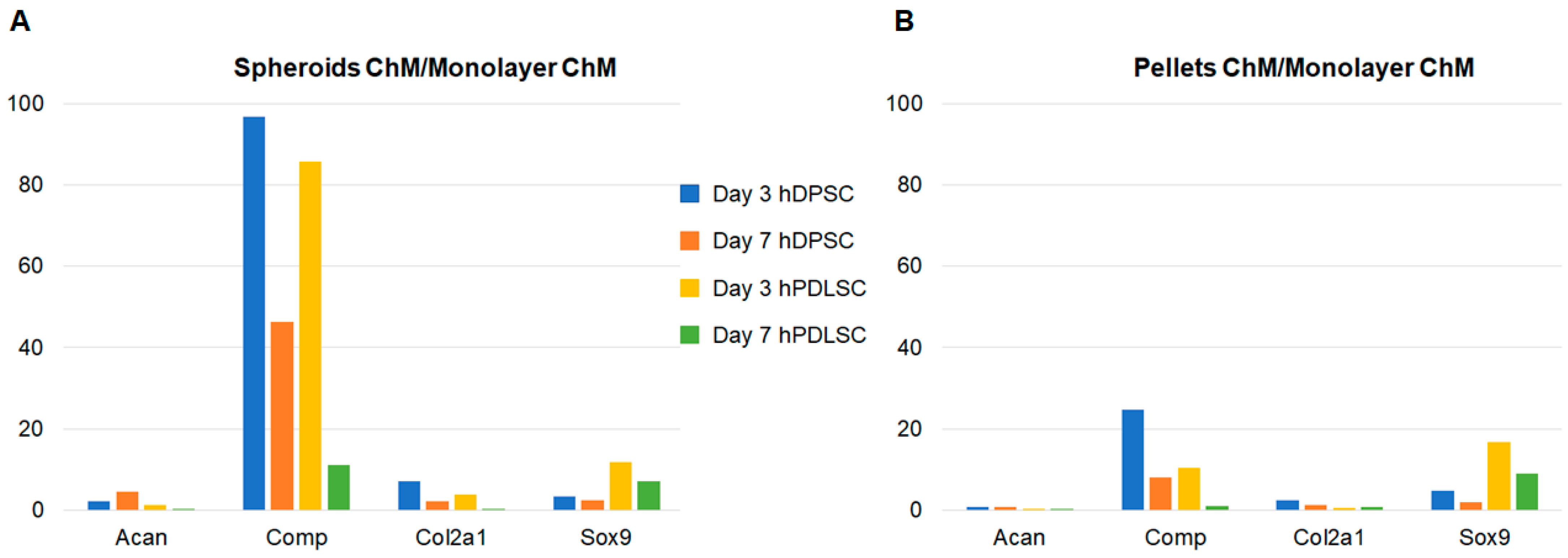 Biomedicines 11 01314 g006 Biomedicines 11 01314 g006