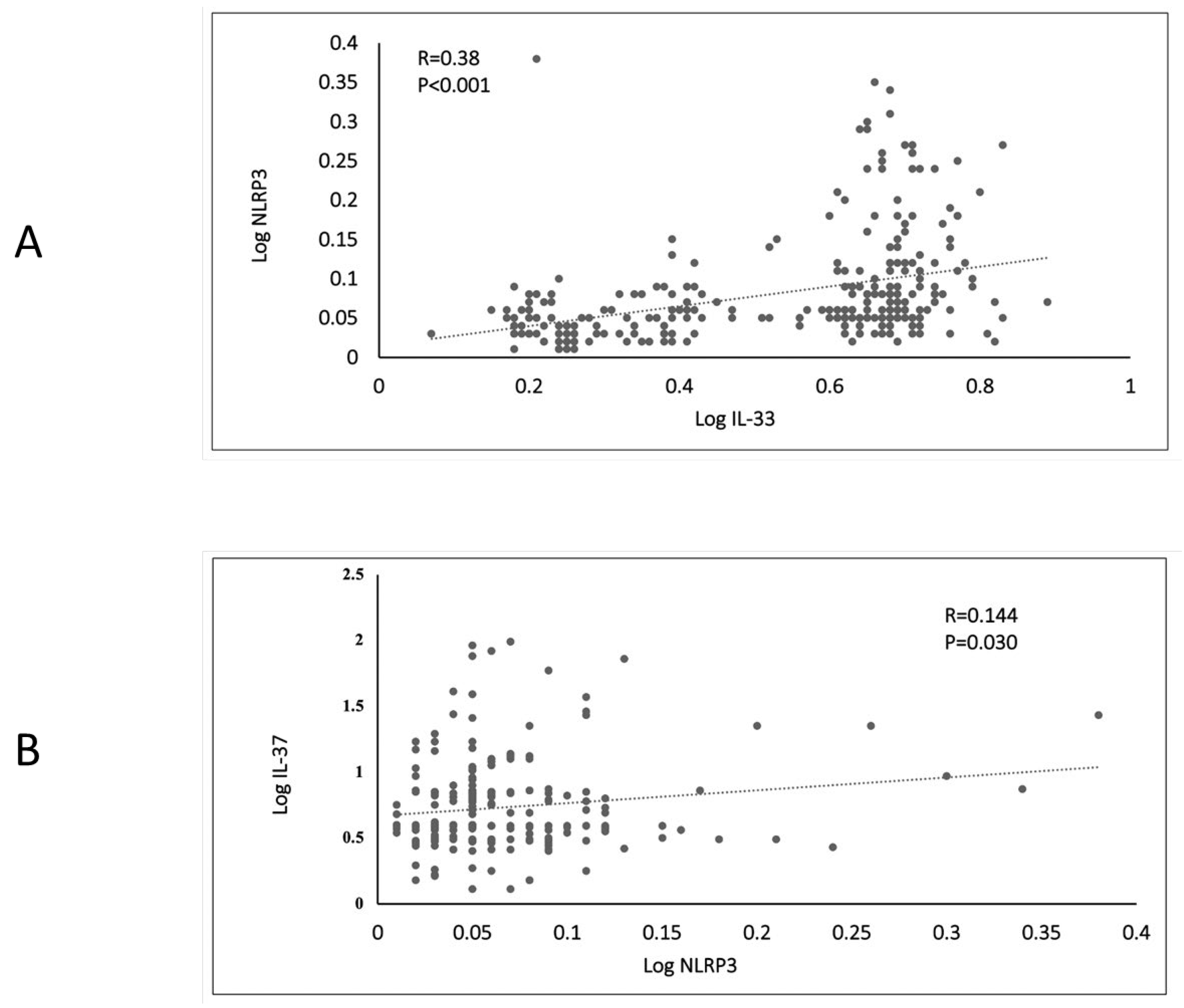 Biomedicines 11 01315 g002
