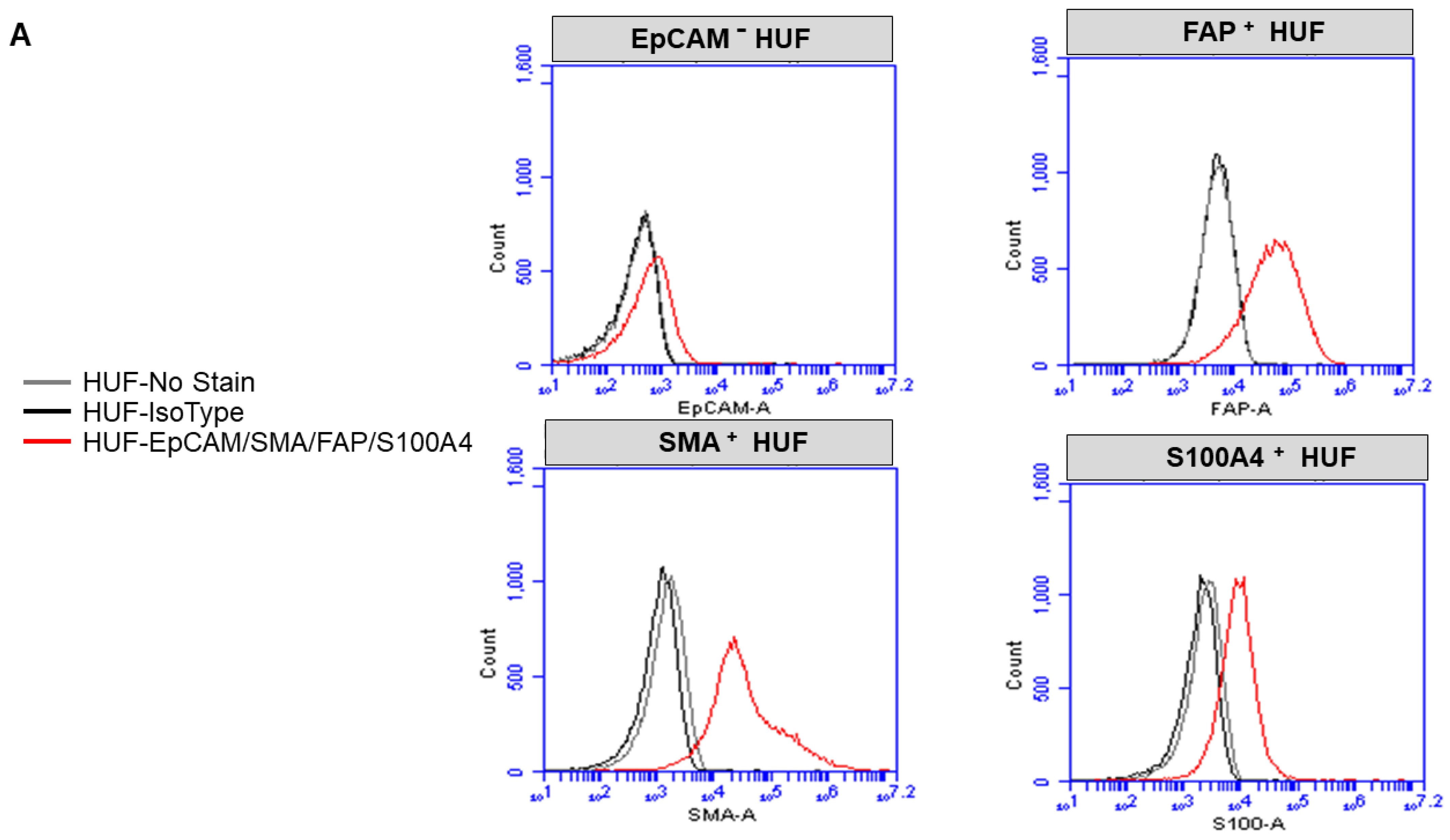 Biomedicines 11 01326 g001a
