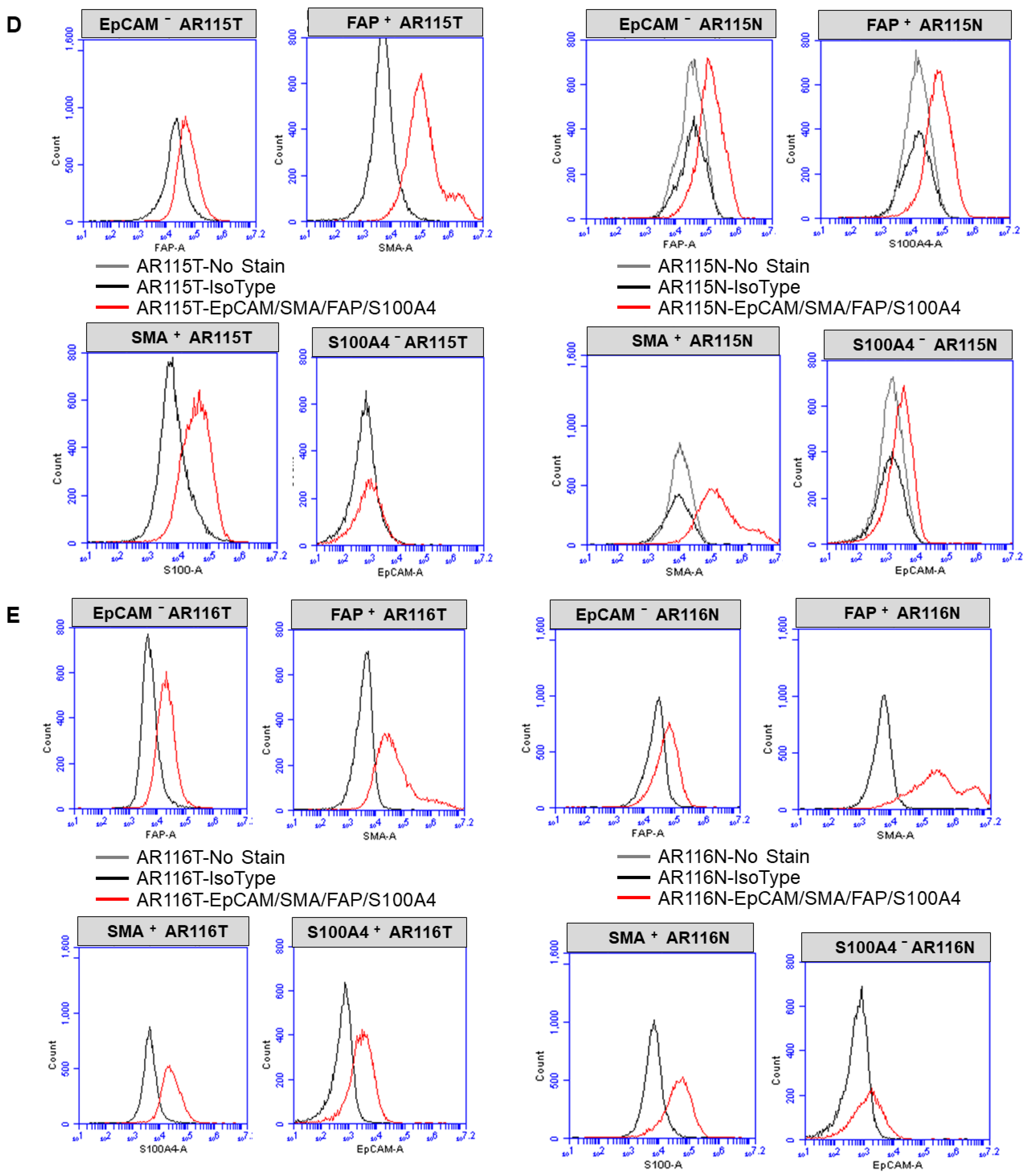 Biomedicines 11 01326 g001c