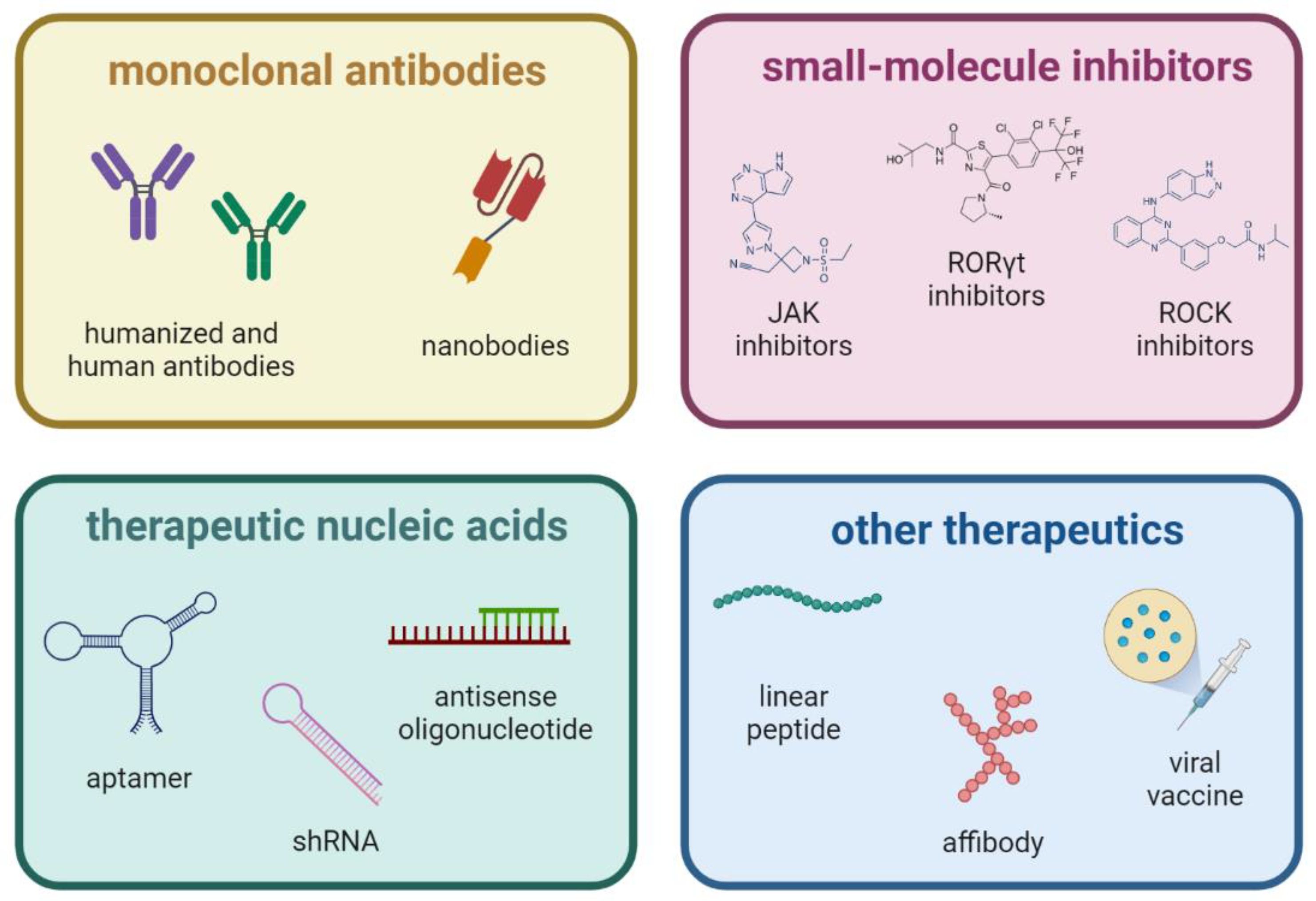 Biomedicines 11 01328 g001 Biomedicines 11 01328 g001
