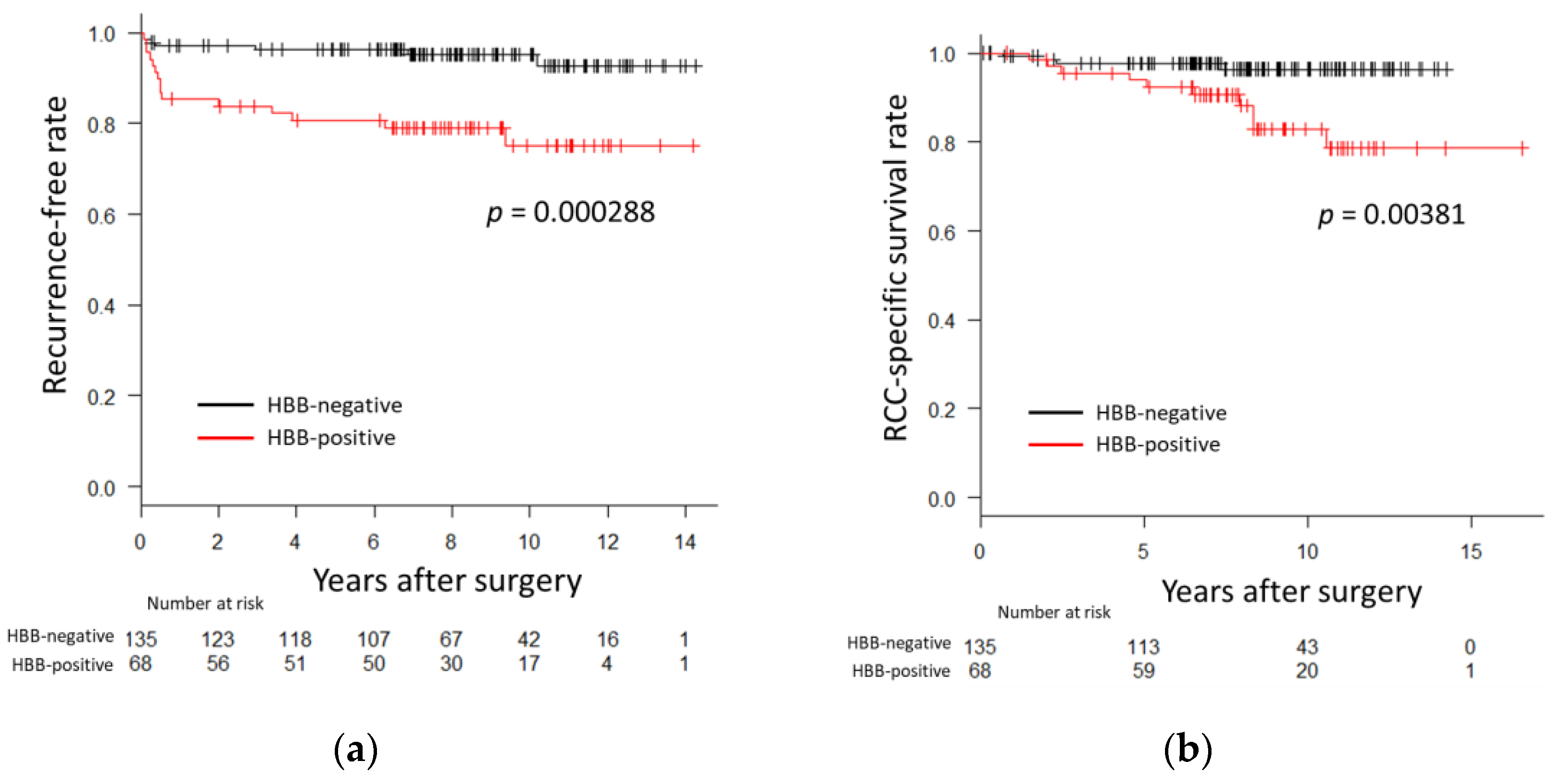 Biomedicines 11 01330 g002 Biomedicines 11 01330 g002