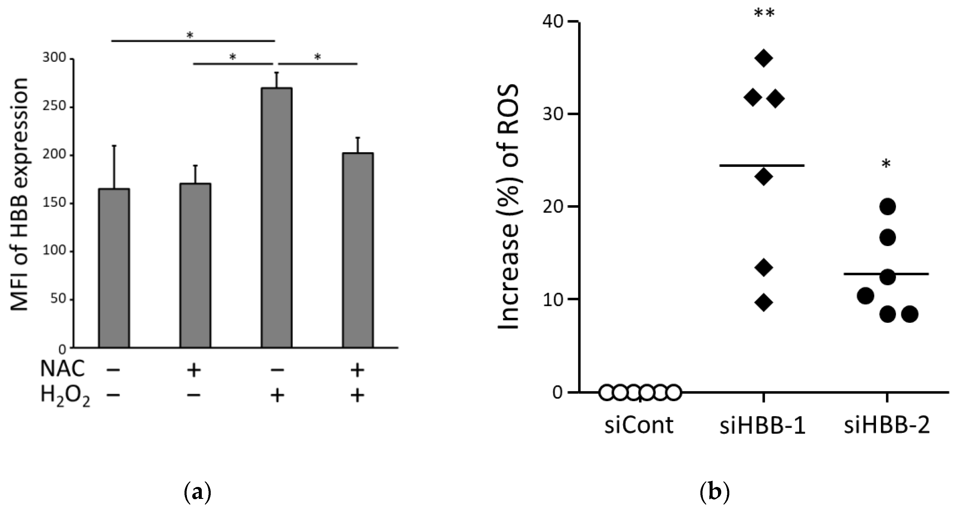 Biomedicines 11 01330 g006 Biomedicines 11 01330 g006