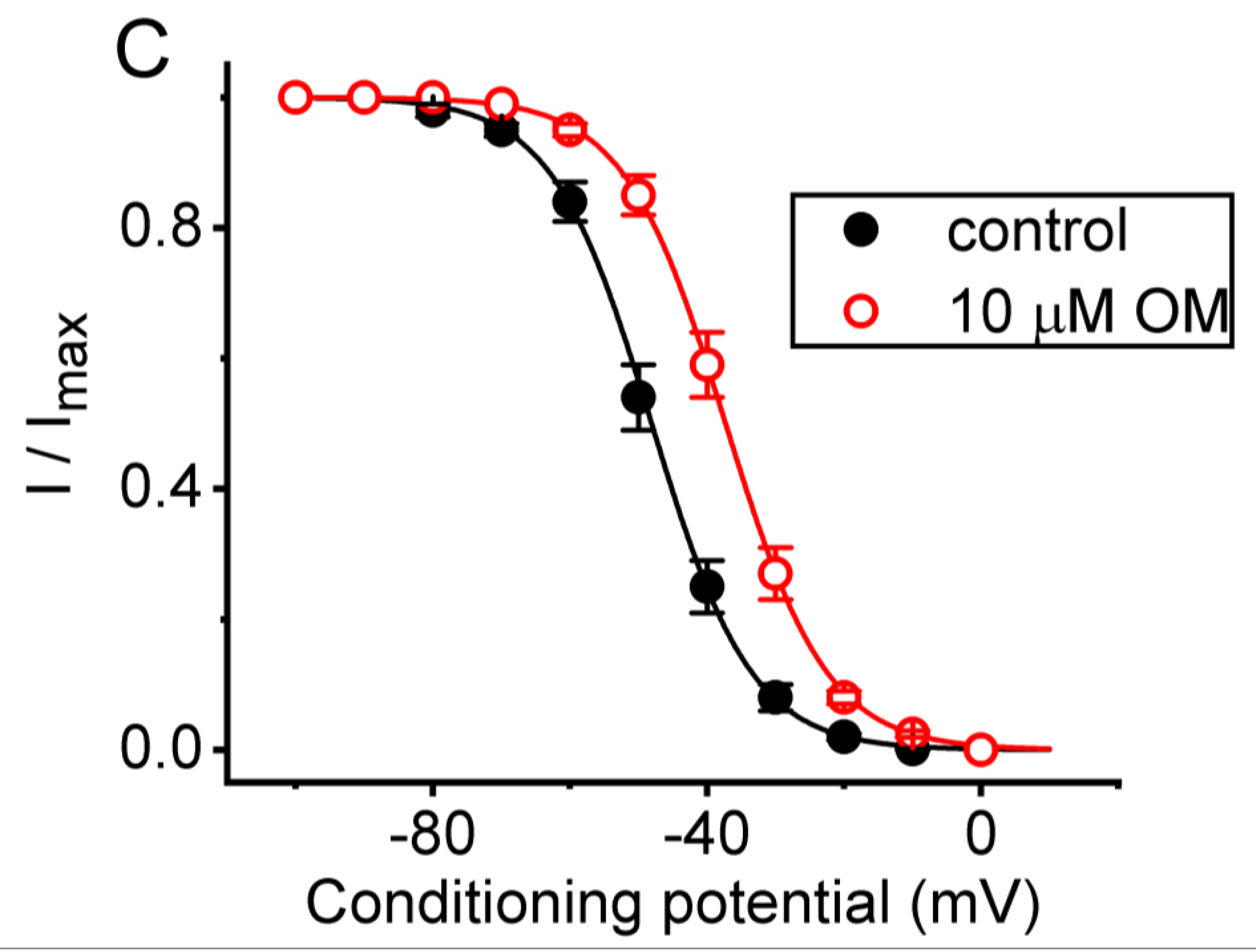 Biomedicines 11 01351 g002b