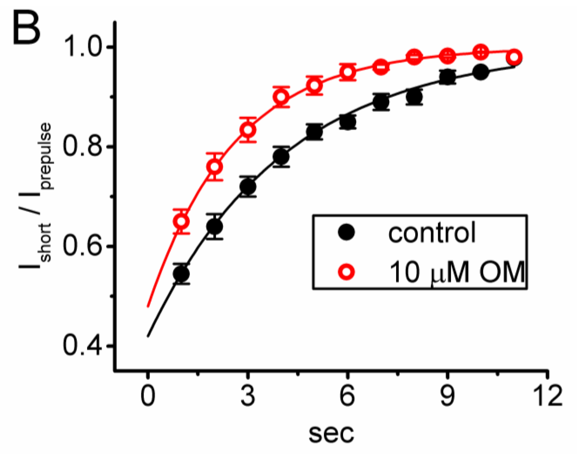 Biomedicines 11 01351 g004b