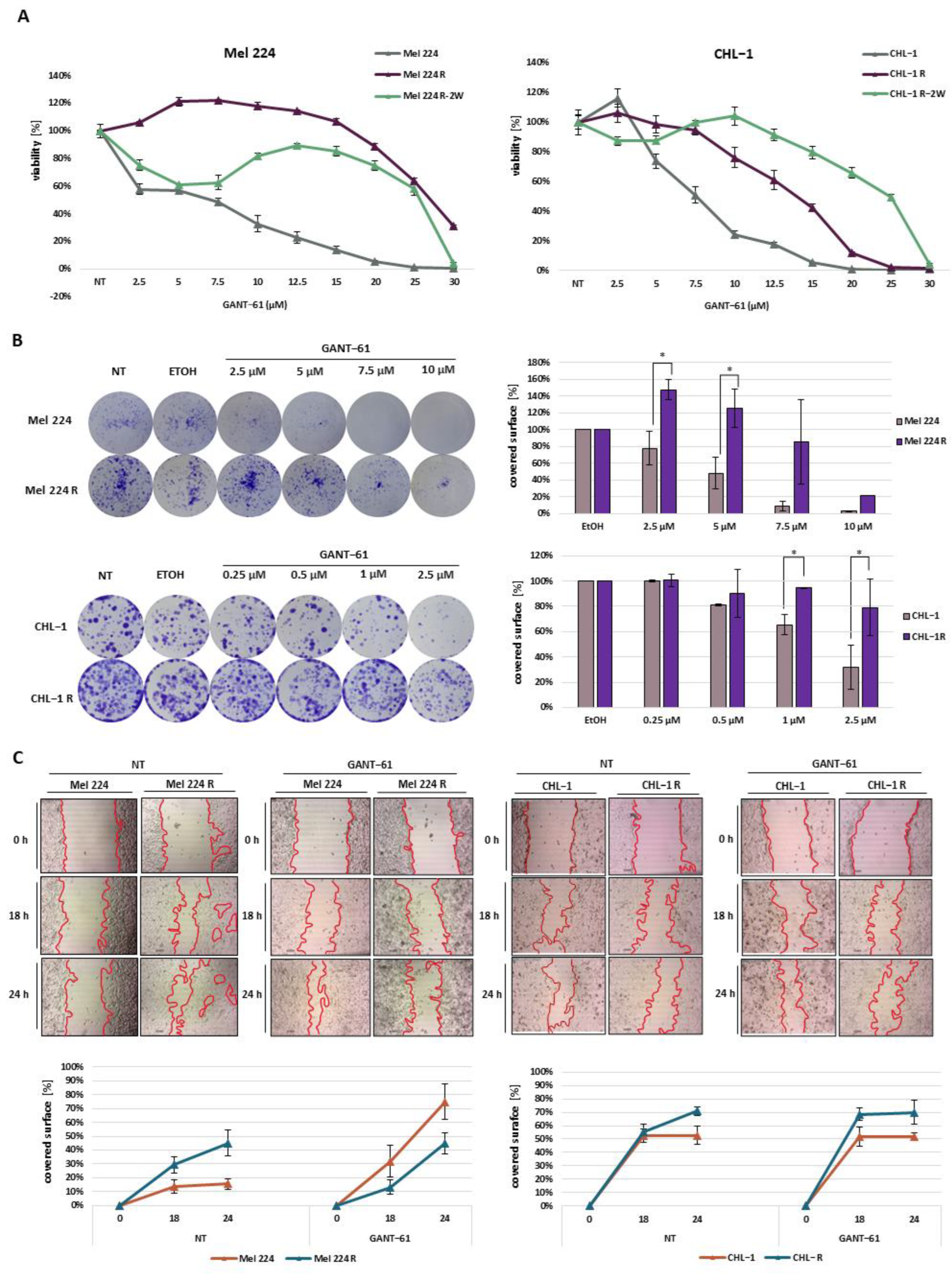Biomedicines 11 01353 g001 Biomedicines 11 01353 g001