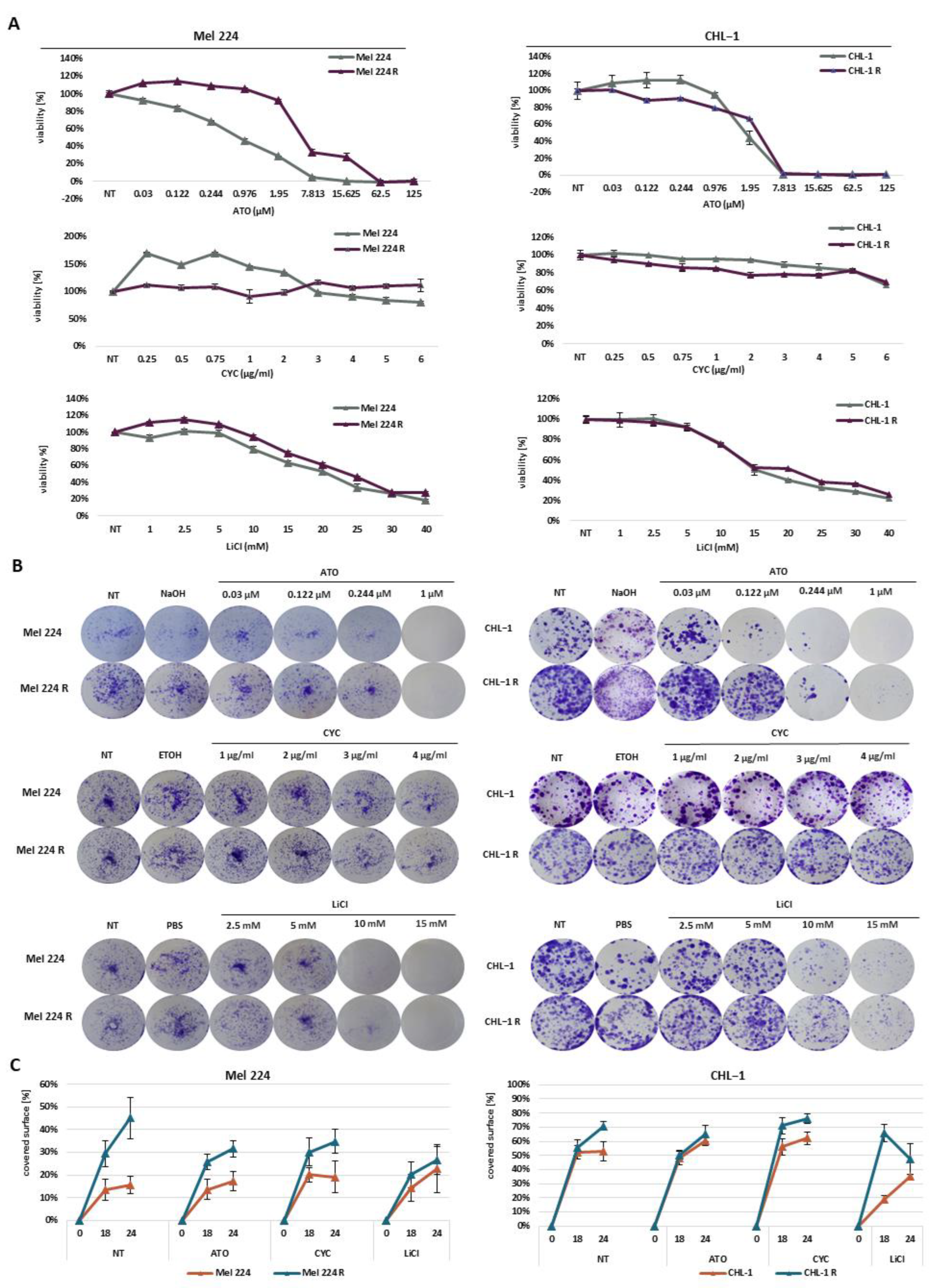 Biomedicines 11 01353 g003 Biomedicines 11 01353 g003