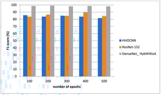 Biomedicines 11 01354 g007