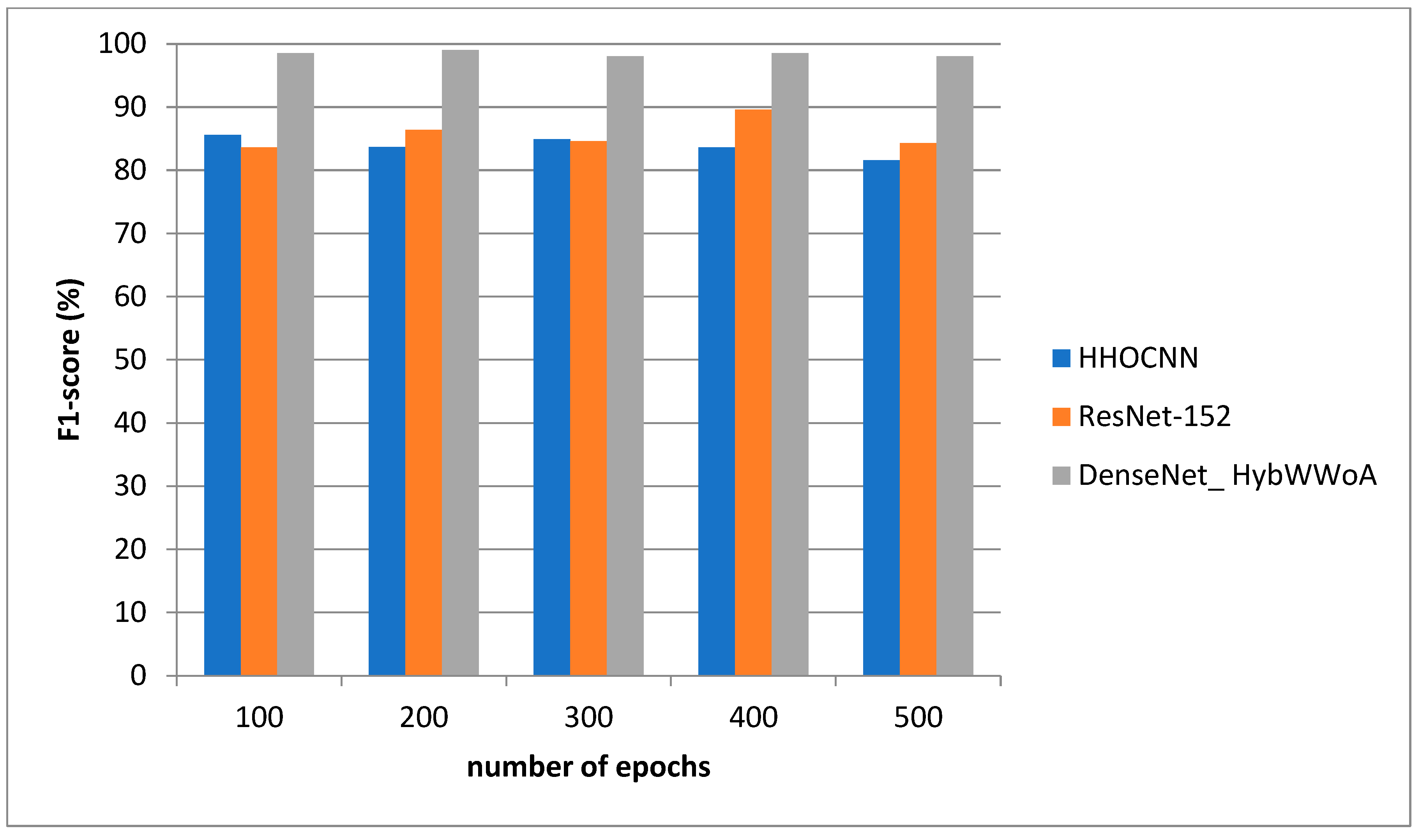 Biomedicines 11 01354 g007