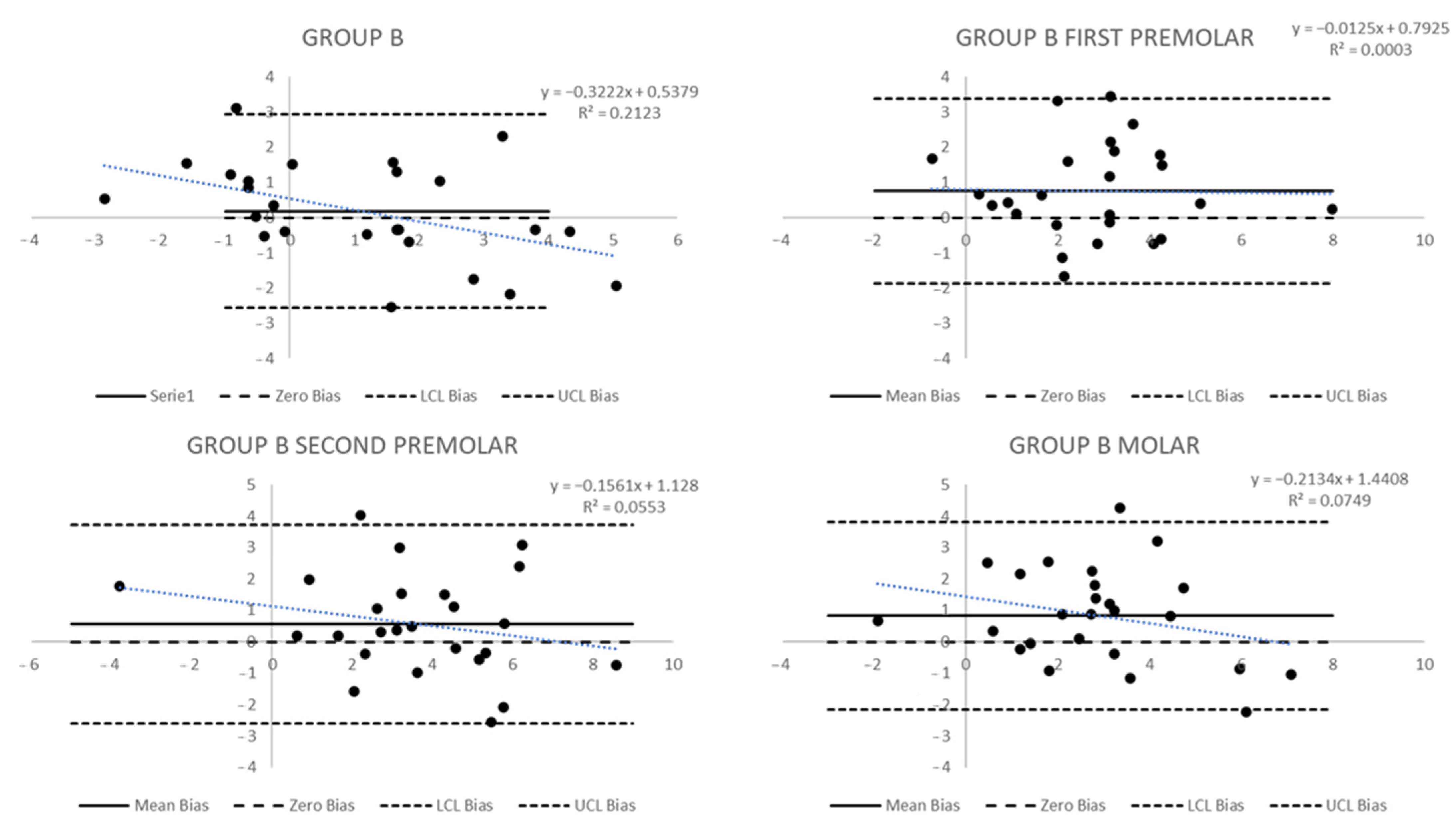 Biomedicines 11 01366 g005