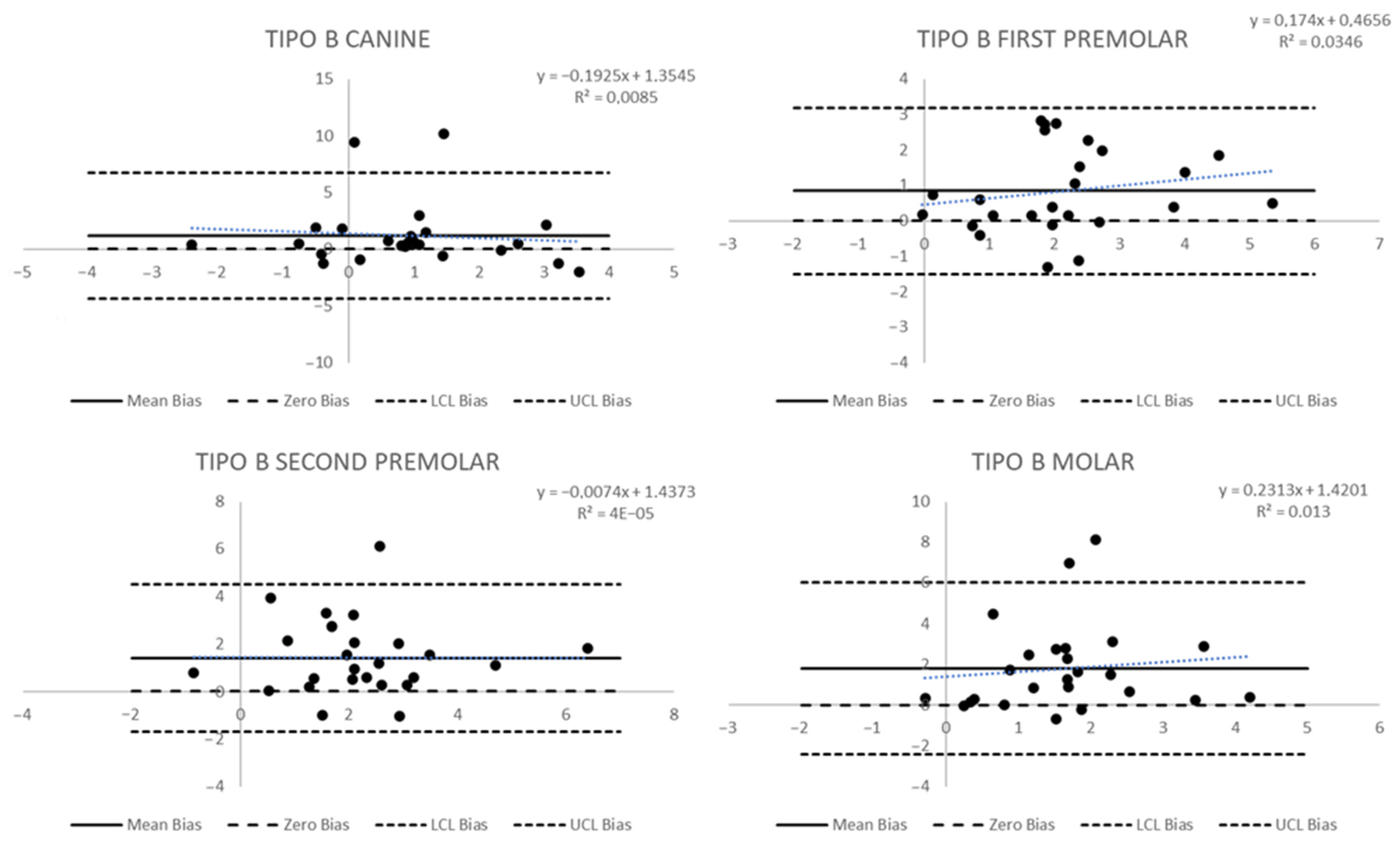 Biomedicines 11 01366 g006