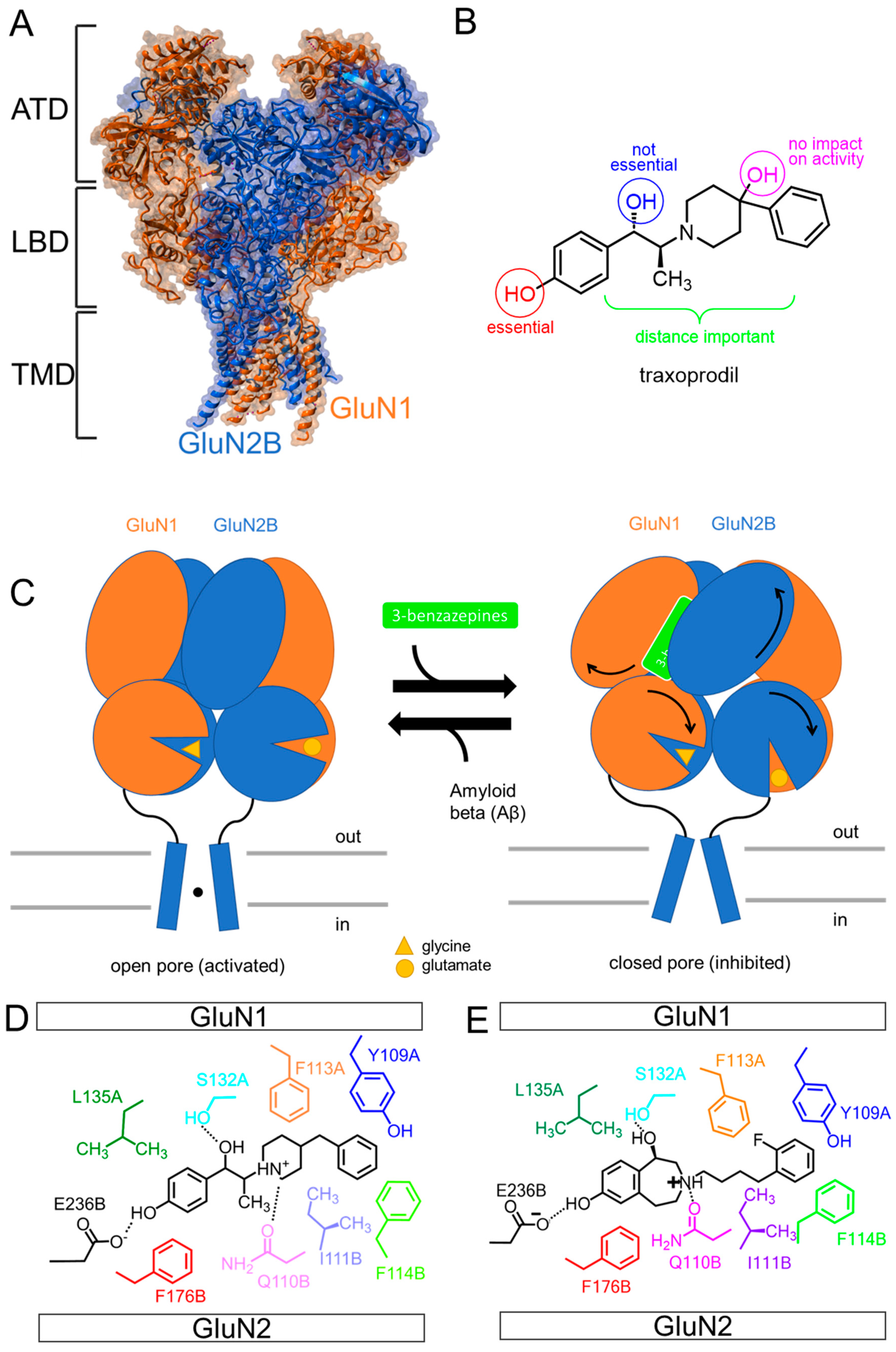 Biomedicines 11 01367 g002 Biomedicines 11 01367 g002