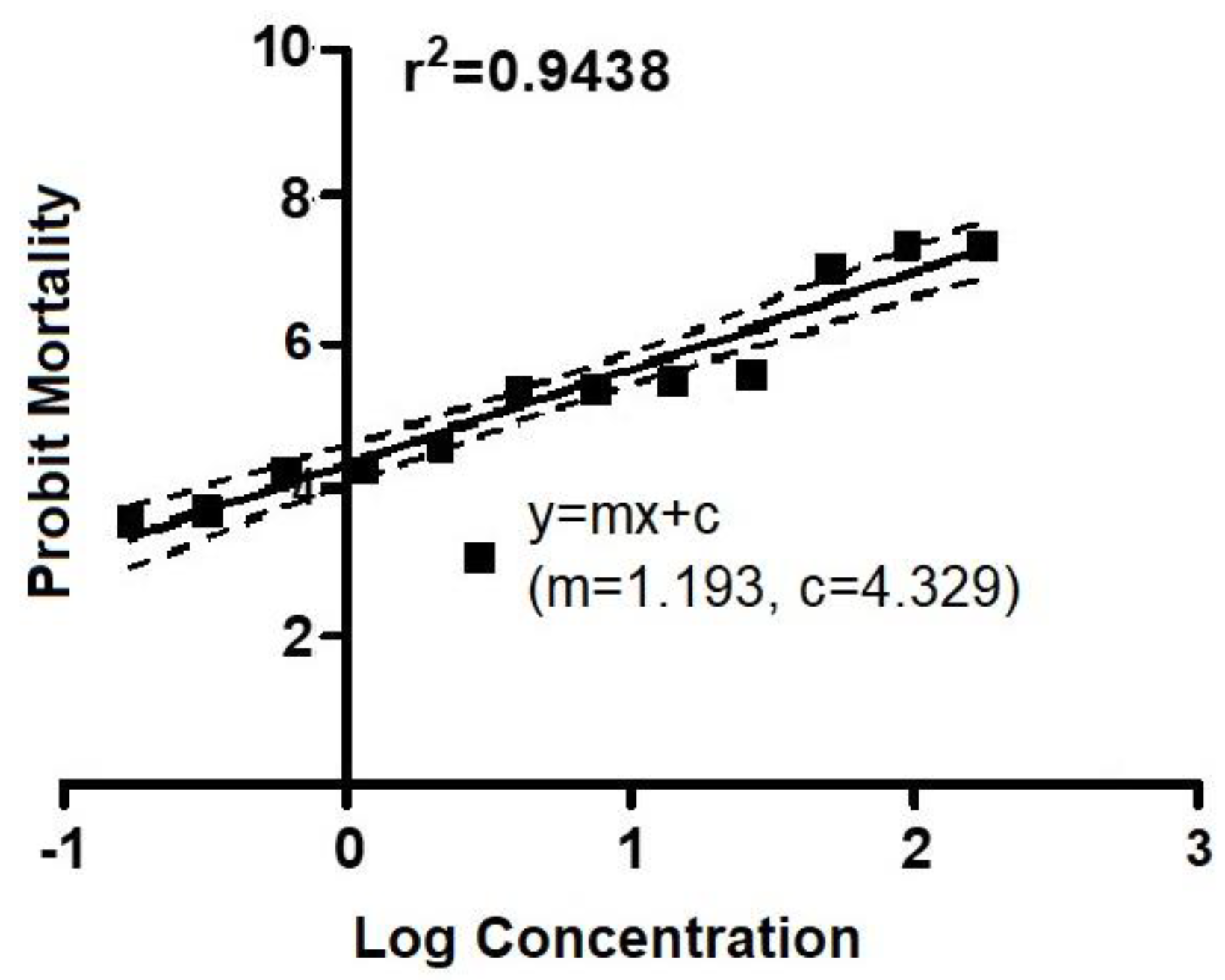 Biomedicines 11 01369 g001 Biomedicines 11 01369 g001