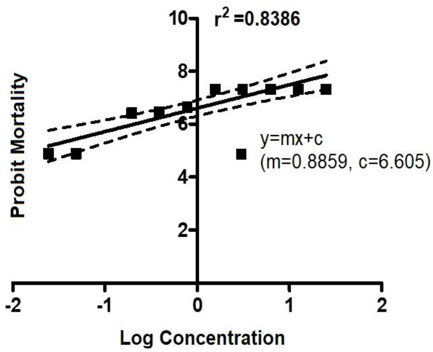 Biomedicines 11 01369 g002 Biomedicines 11 01369 g002
