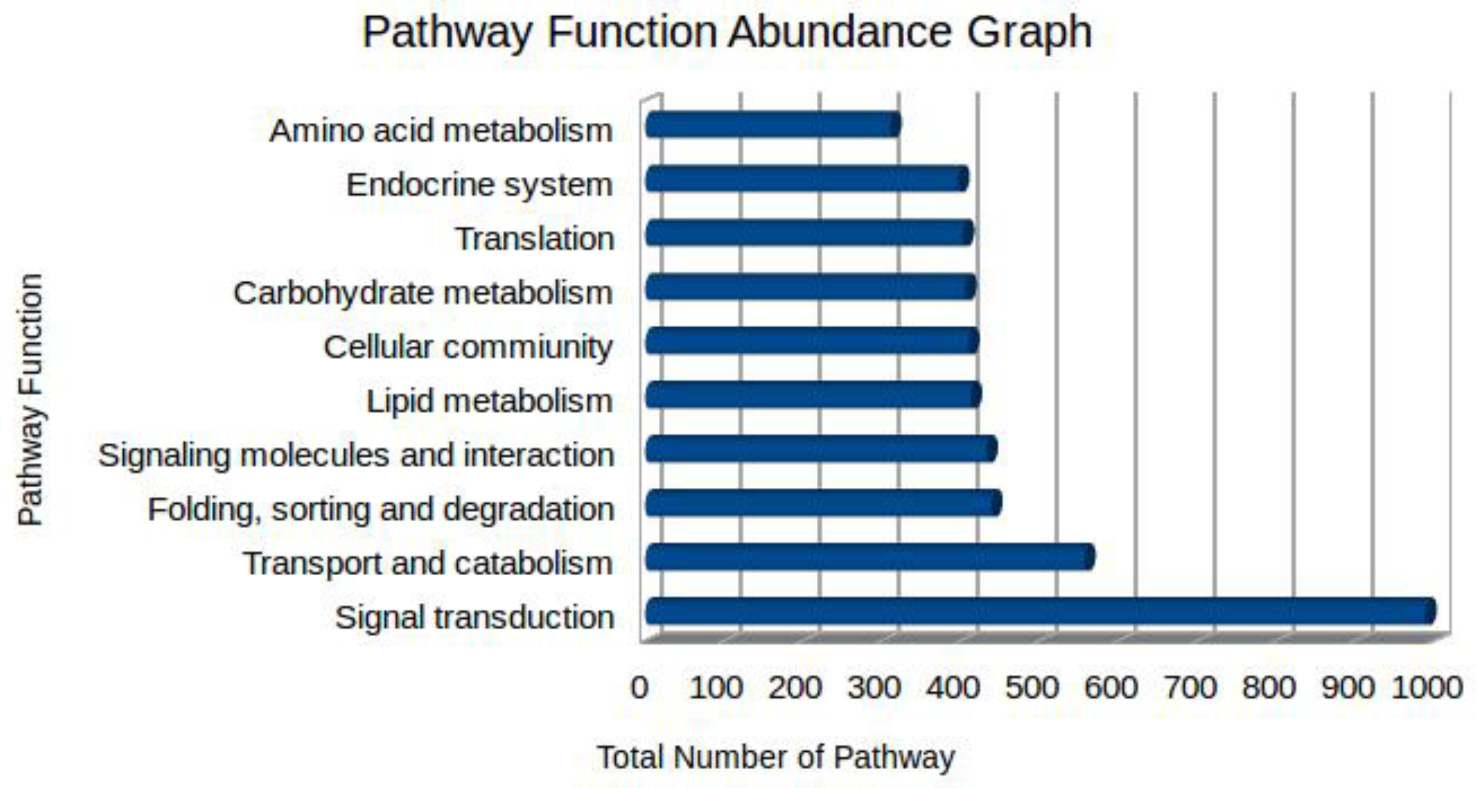 Biomedicines 11 01369 g004 Biomedicines 11 01369 g004