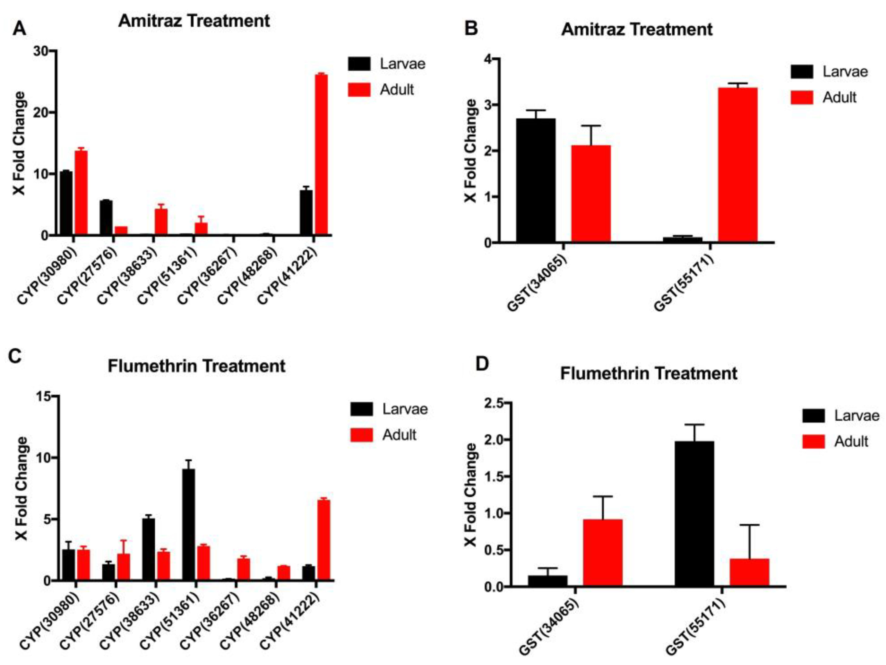 Biomedicines 11 01369 g007 Biomedicines 11 01369 g007
