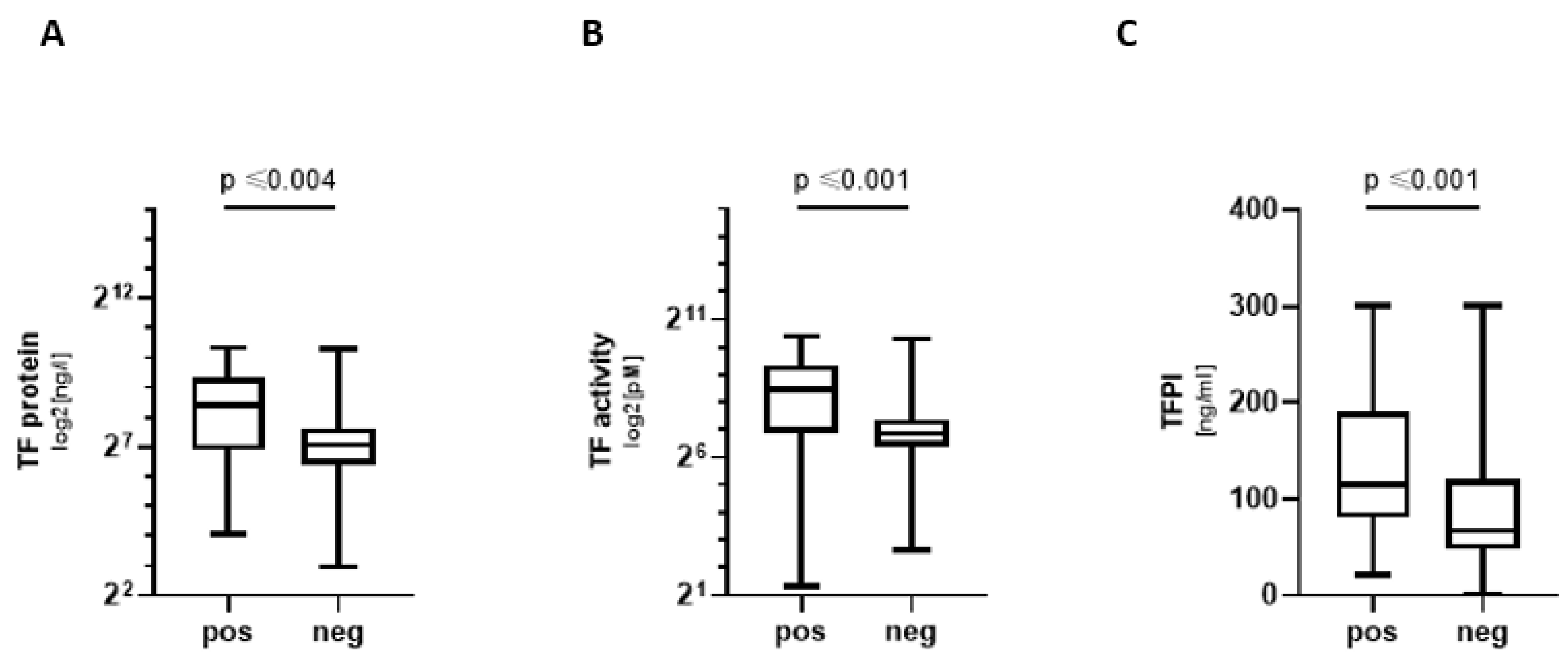 Biomedicines 11 01371 g002