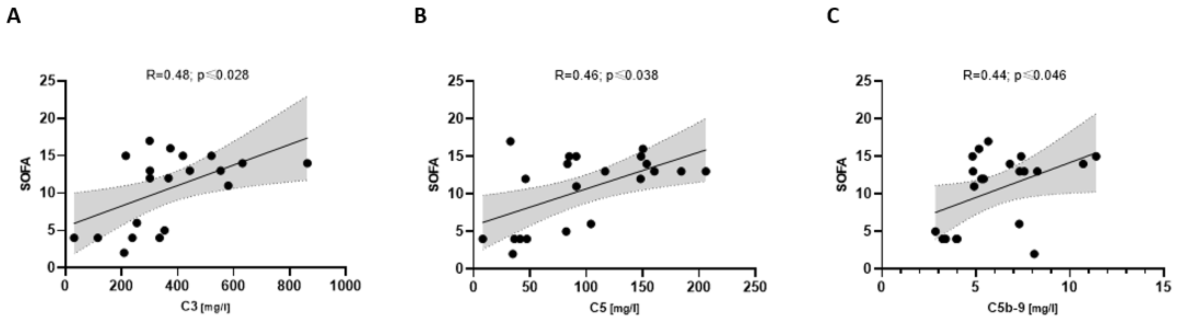 Biomedicines 11 01371 g006