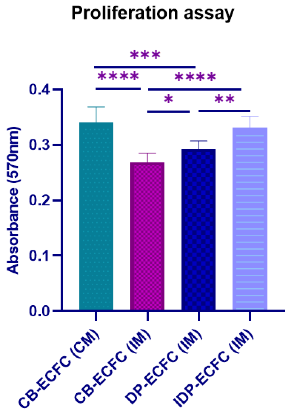 Biomedicines 11 01372 g005