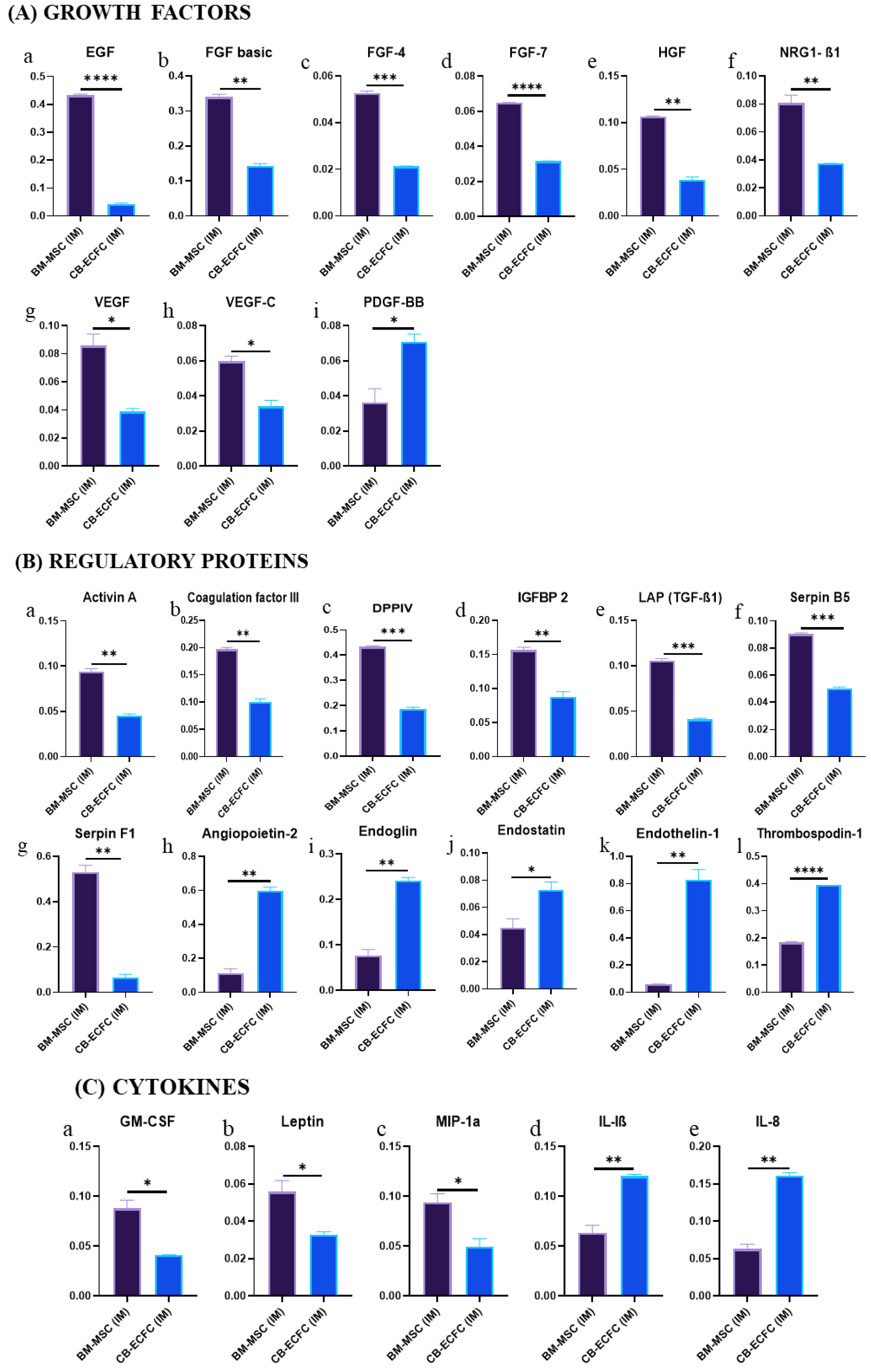 Biomedicines 11 01372 g008a