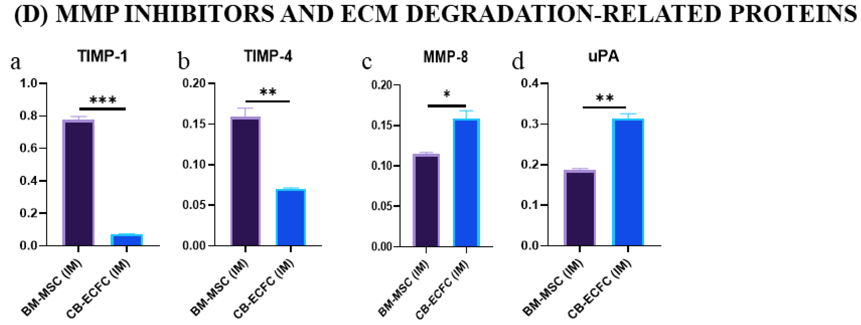 Biomedicines 11 01372 g008b