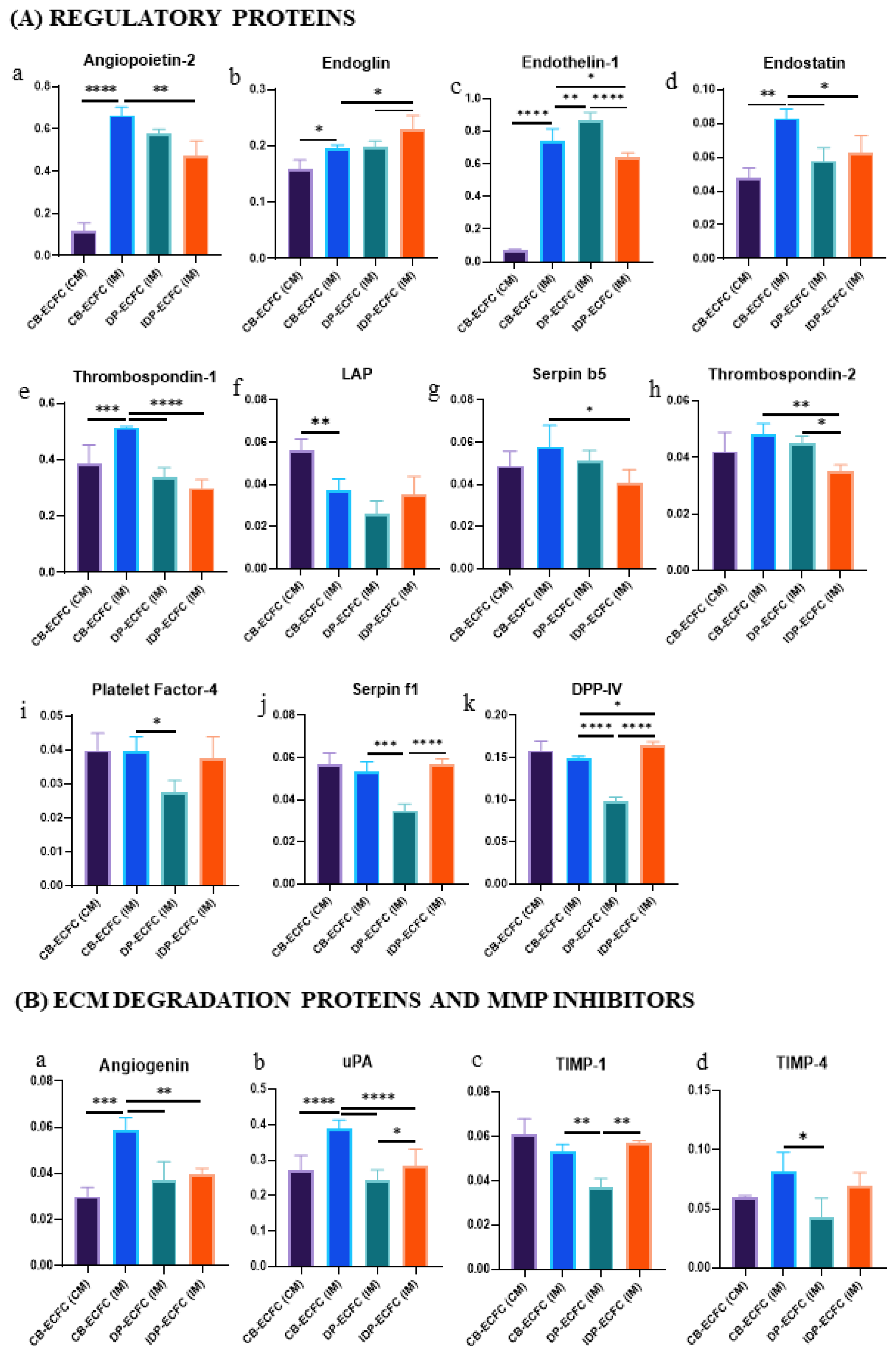 Biomedicines 11 01372 g010a