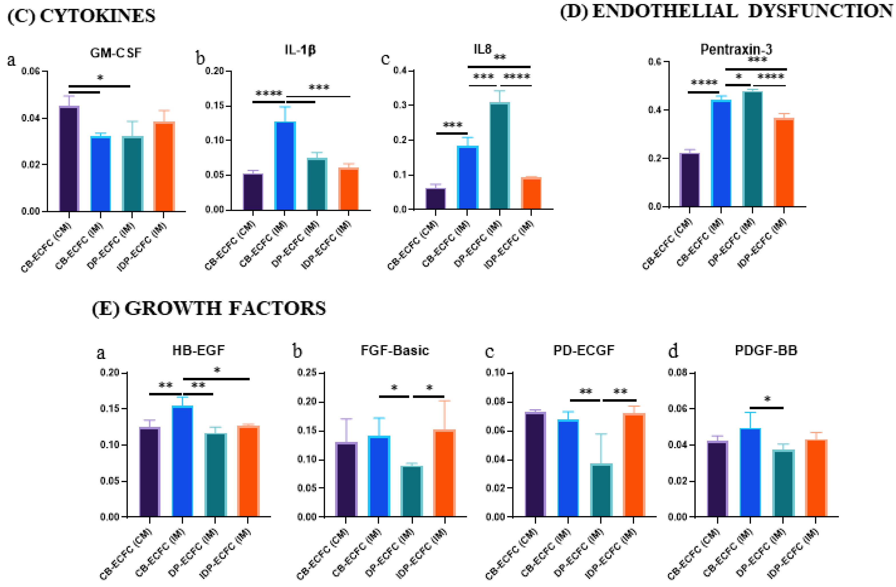 Biomedicines 11 01372 g010b