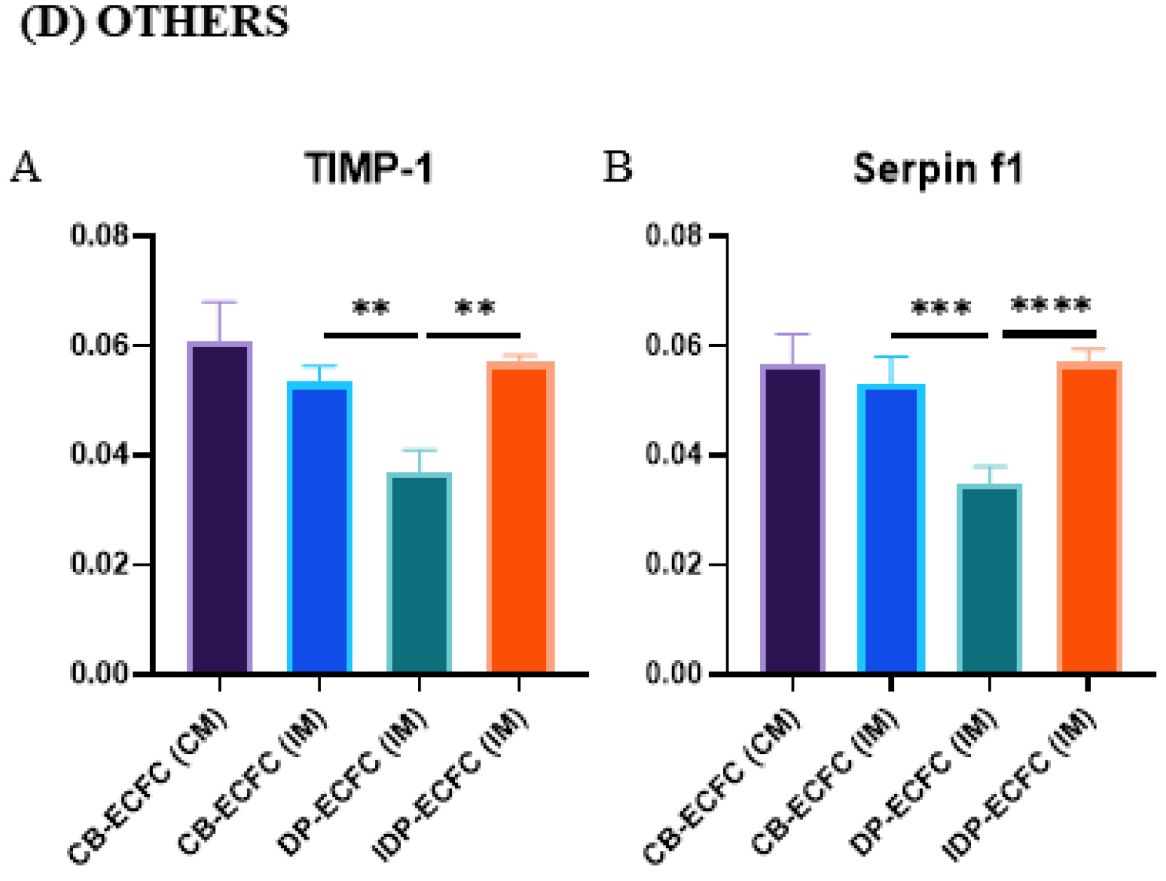 Biomedicines 11 01372 g011b