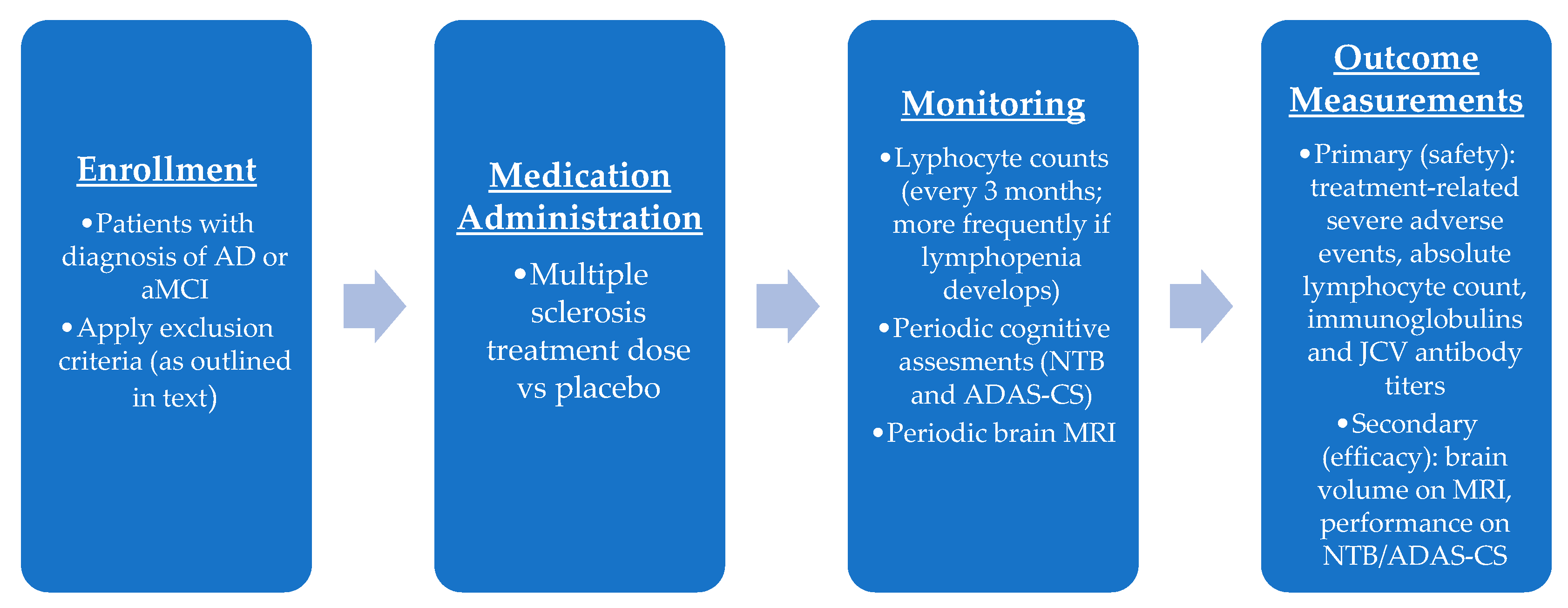 Biomedicines 11 01387 g003 Biomedicines 11 01387 g003