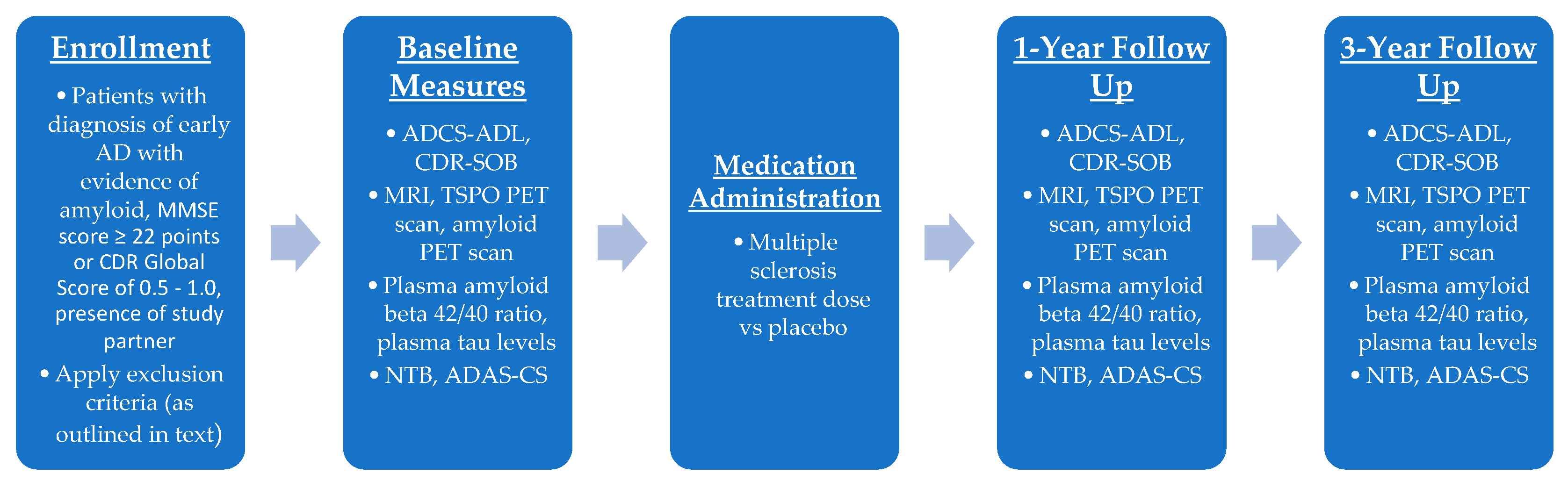 Biomedicines 11 01387 g004 Biomedicines 11 01387 g004