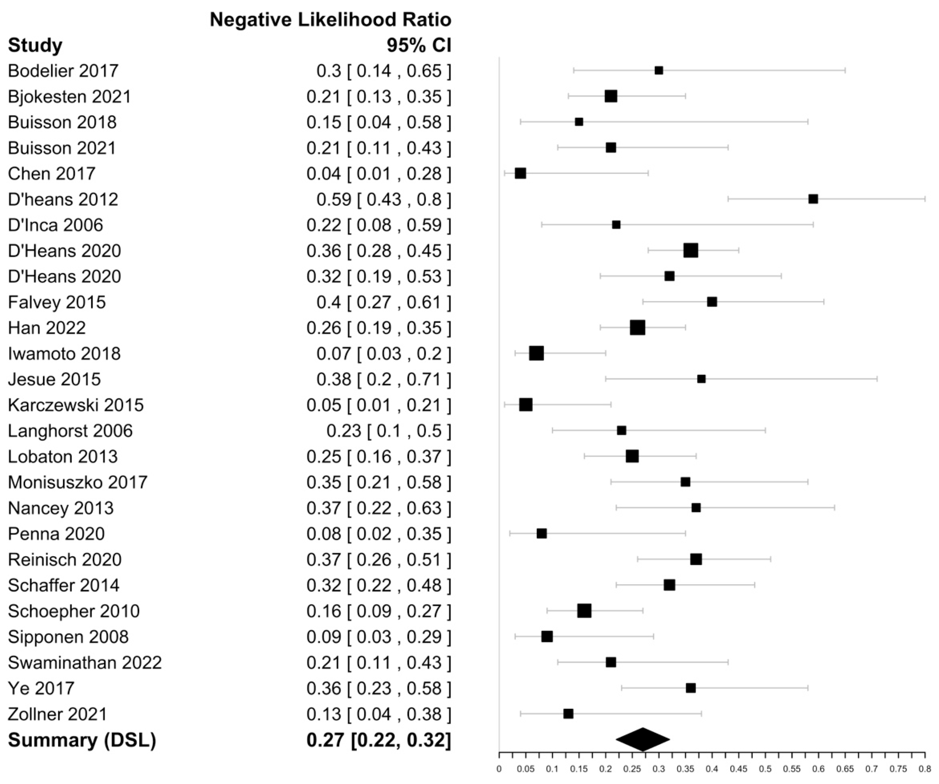 Biomedicines 11 01408 g004 Biomedicines 11 01408 g004