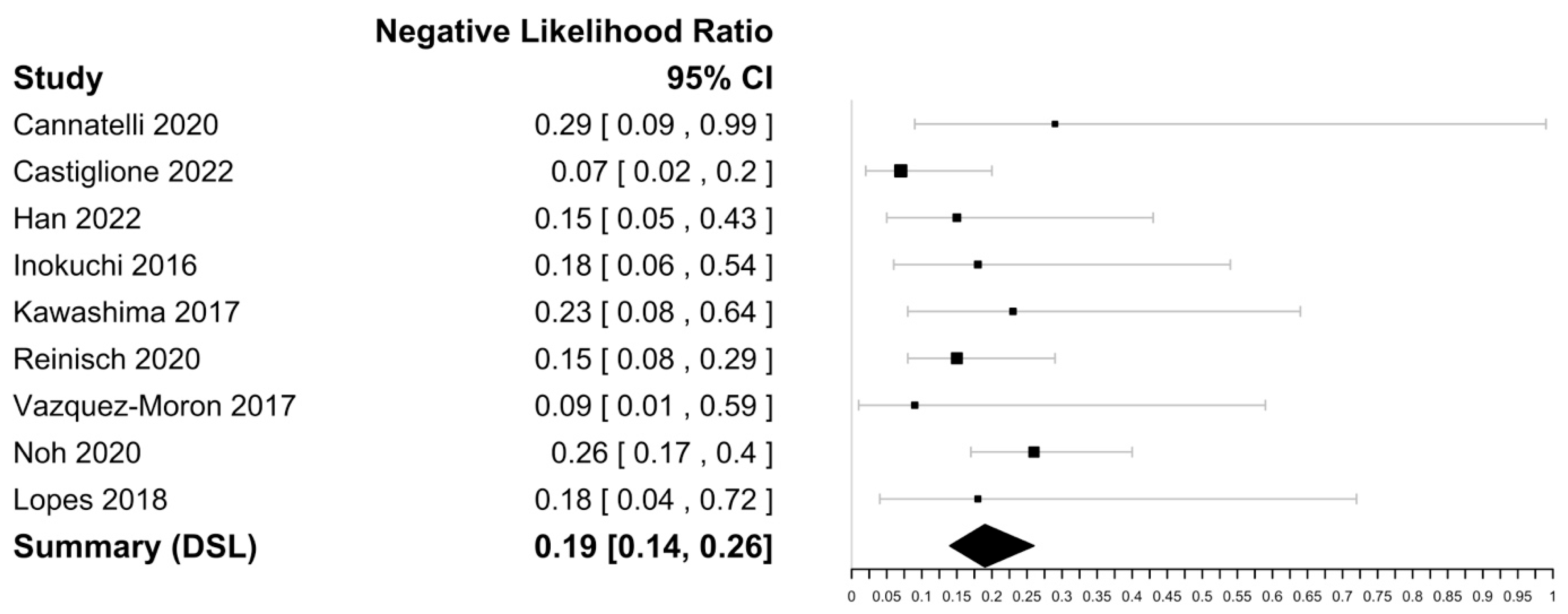 Biomedicines 11 01408 g006 Biomedicines 11 01408 g006