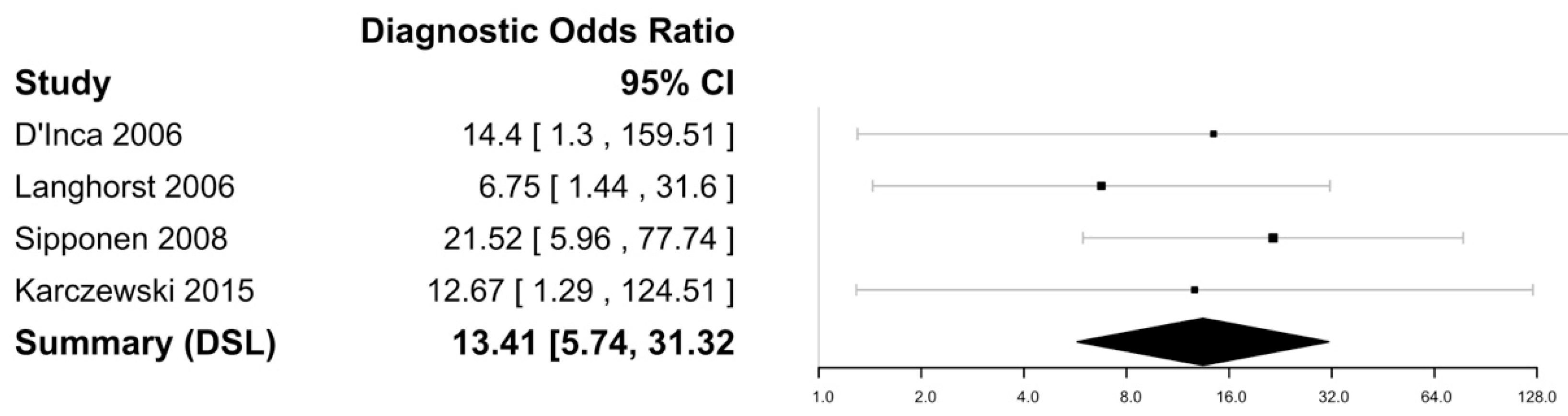 Biomedicines 11 01408 g008 Biomedicines 11 01408 g008