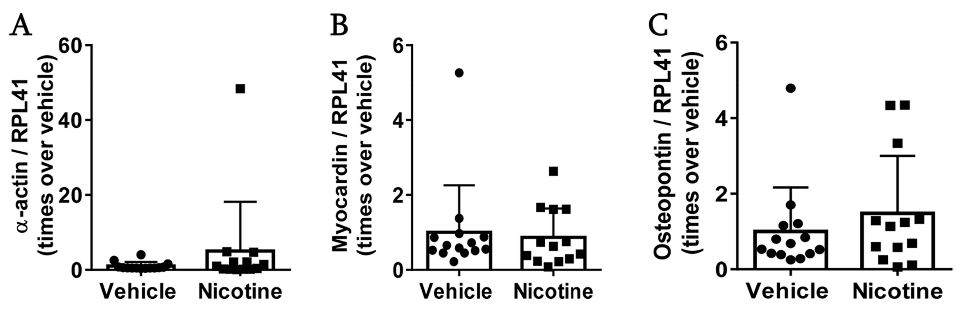 Biomedicines 11 01417 g007