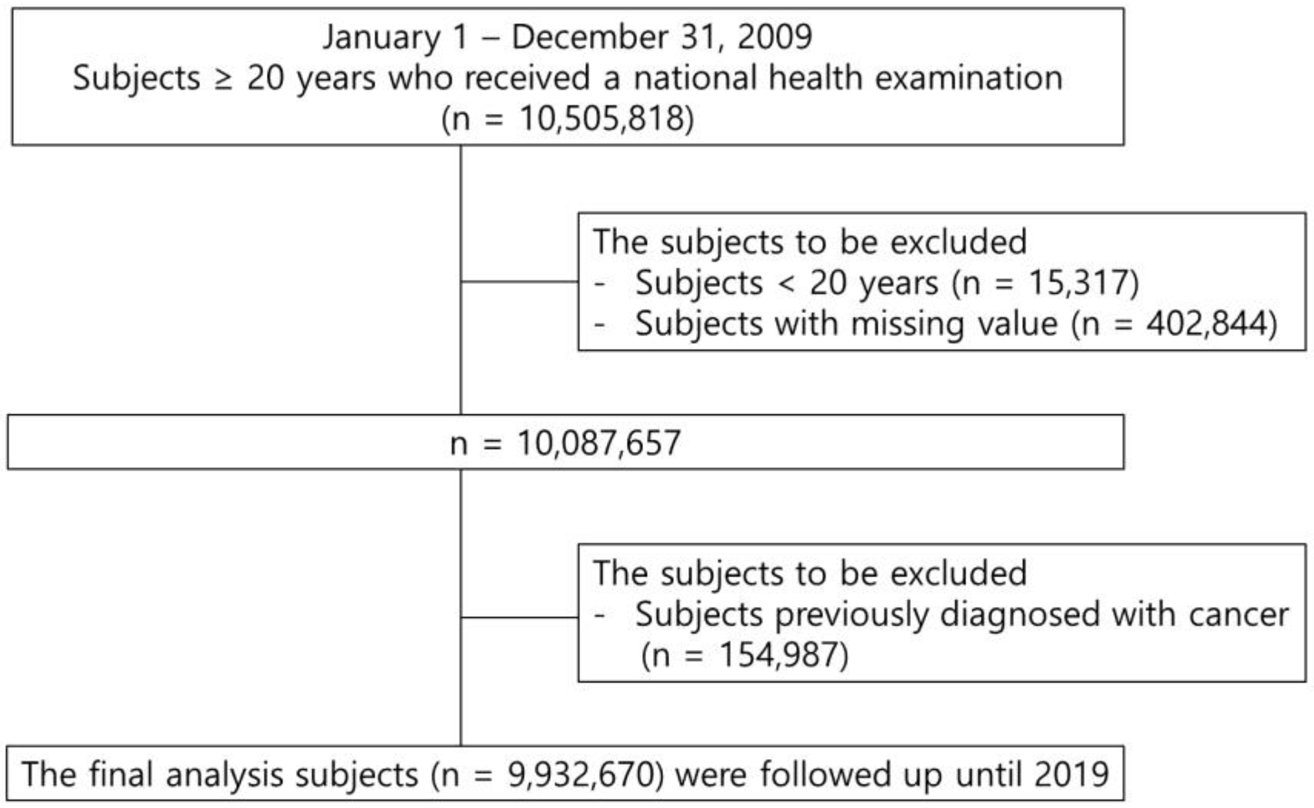 Biomedicines 11 01425 g001