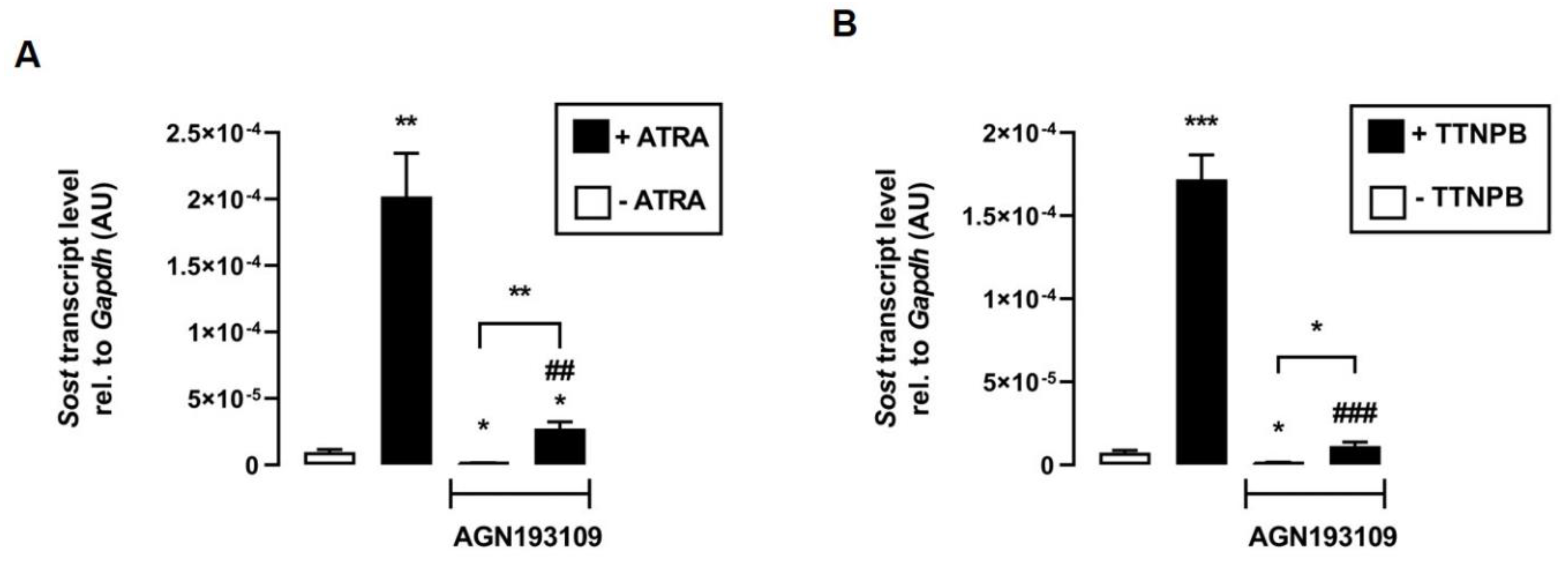 Biomedicines 11 01432 g003 Biomedicines 11 01432 g003
