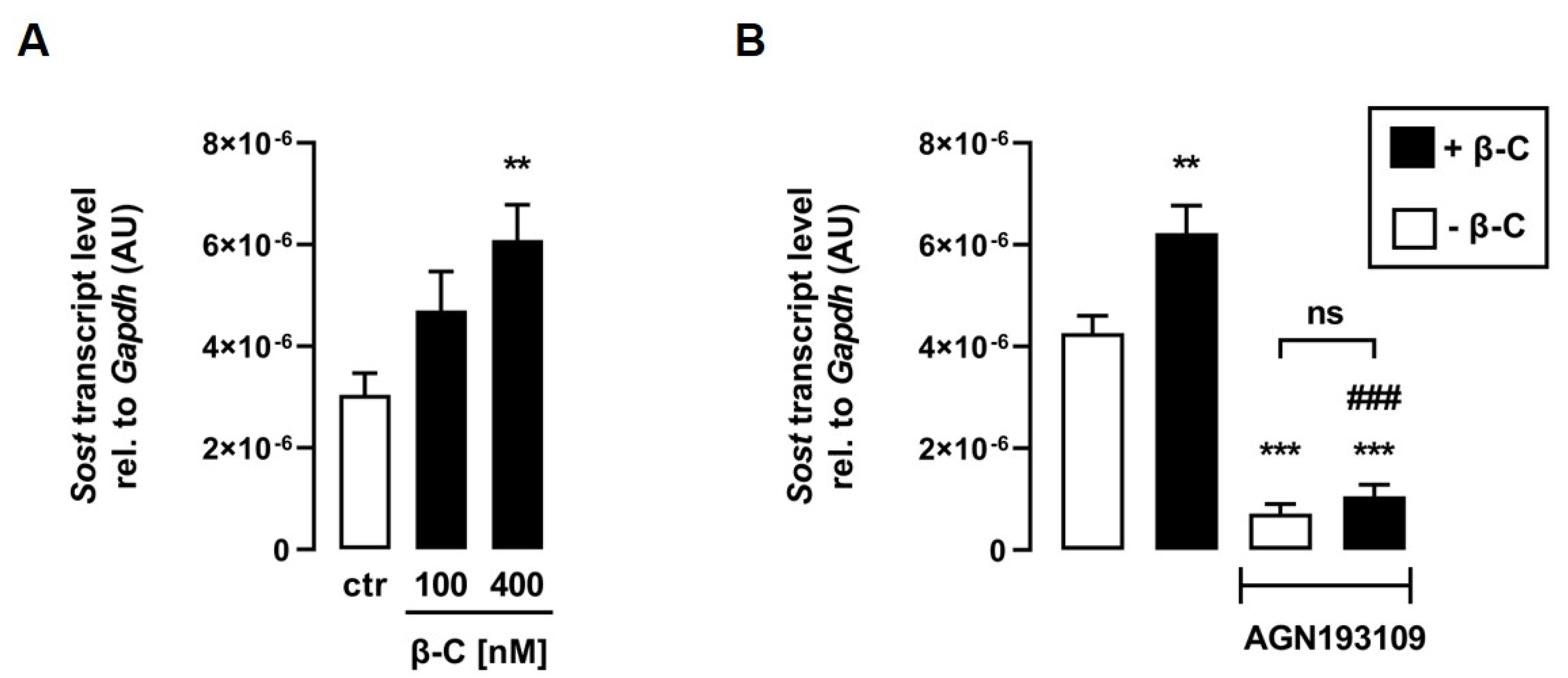 Biomedicines 11 01432 g004 Biomedicines 11 01432 g004