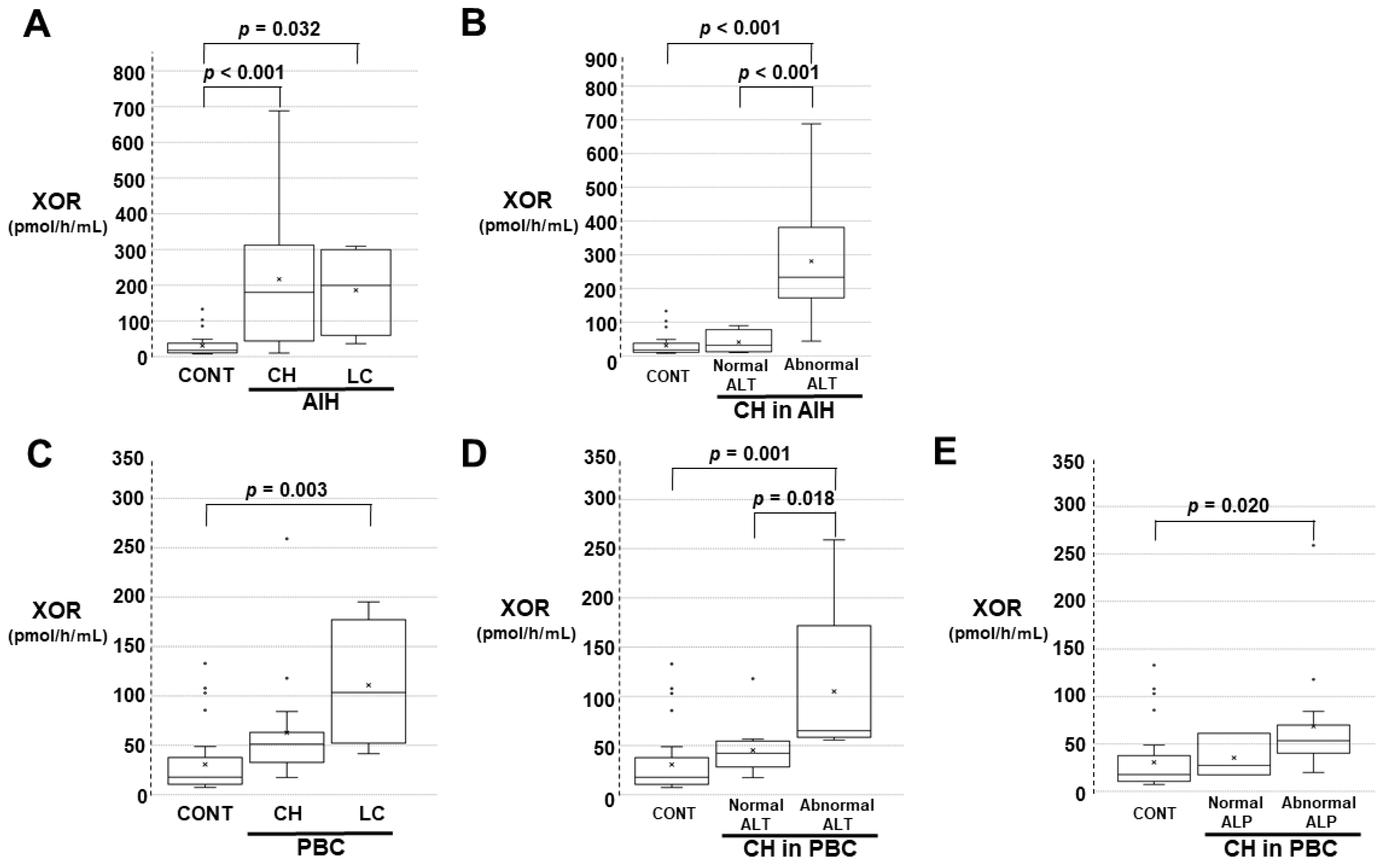 Biomedicines 11 01445 g003