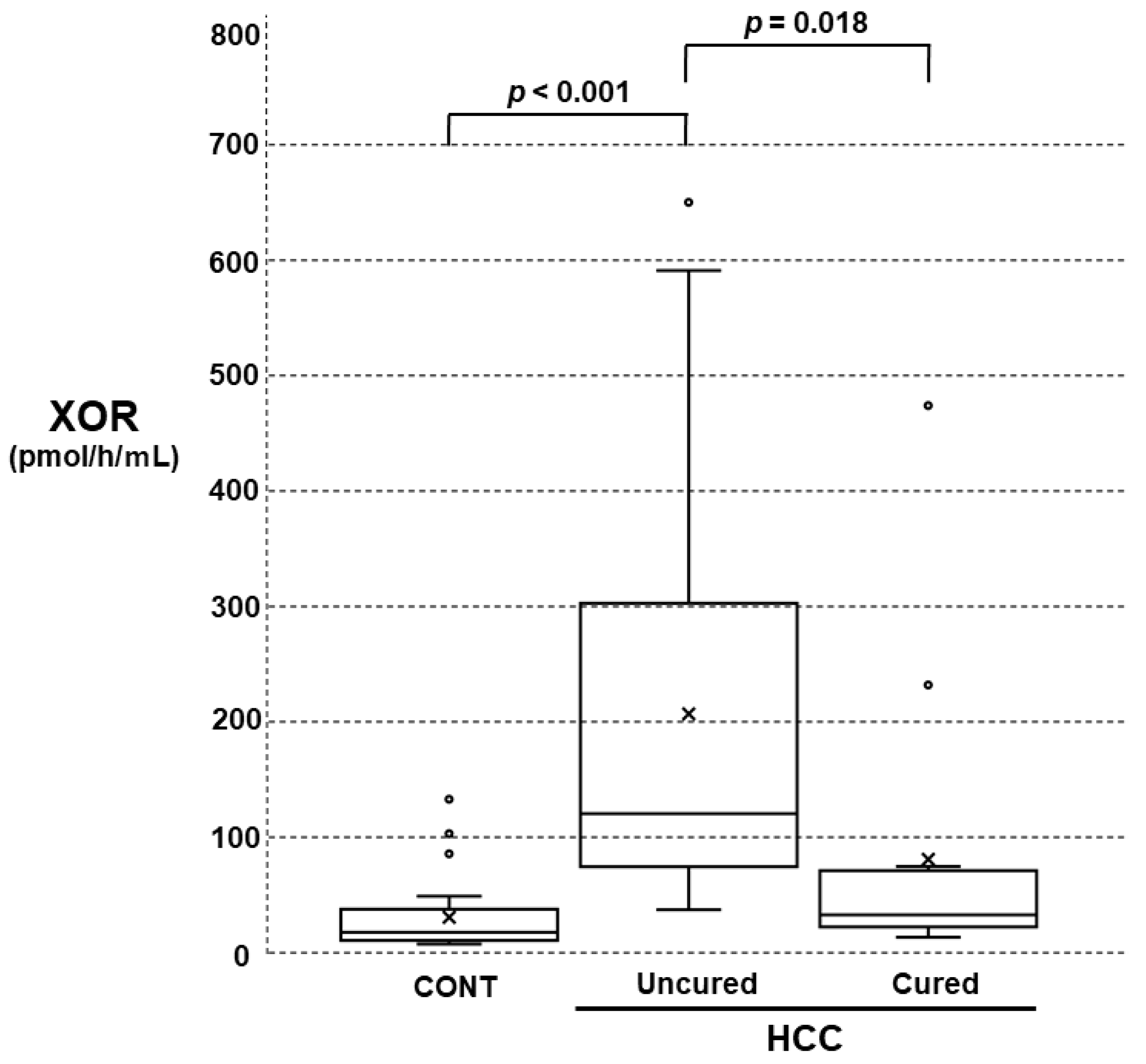 Biomedicines 11 01445 g004