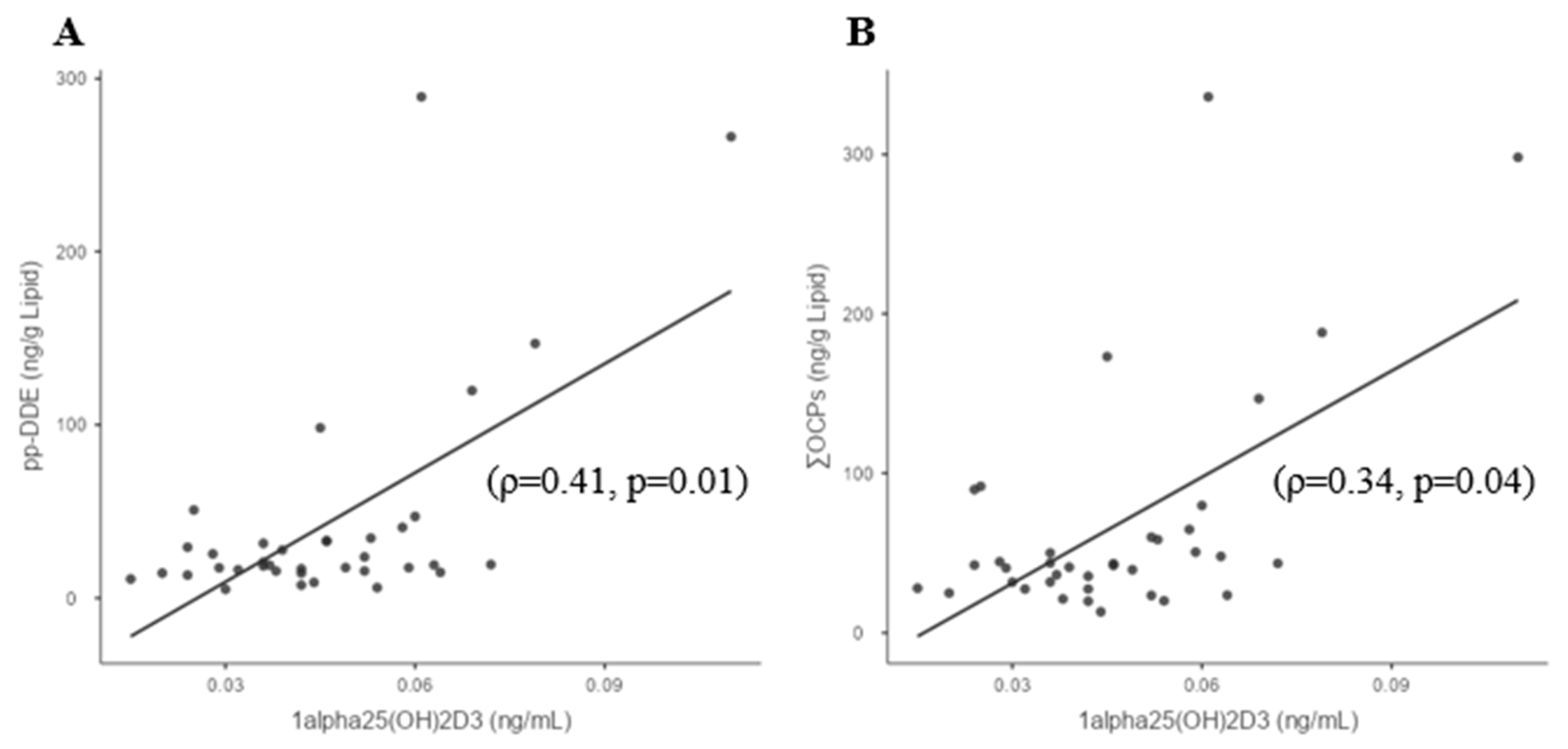 Biomedicines 11 01451 g001a