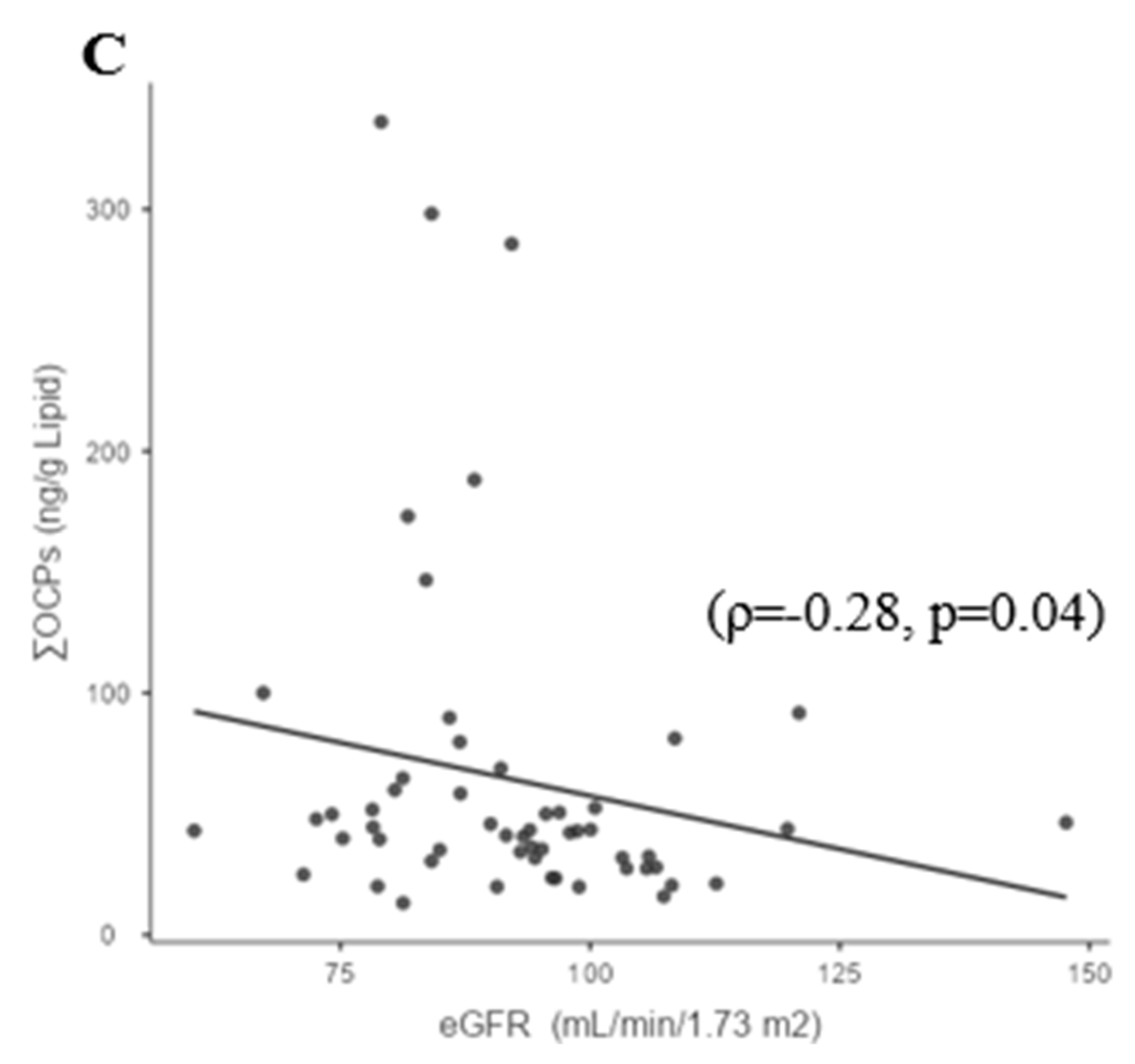 Biomedicines 11 01451 g001b